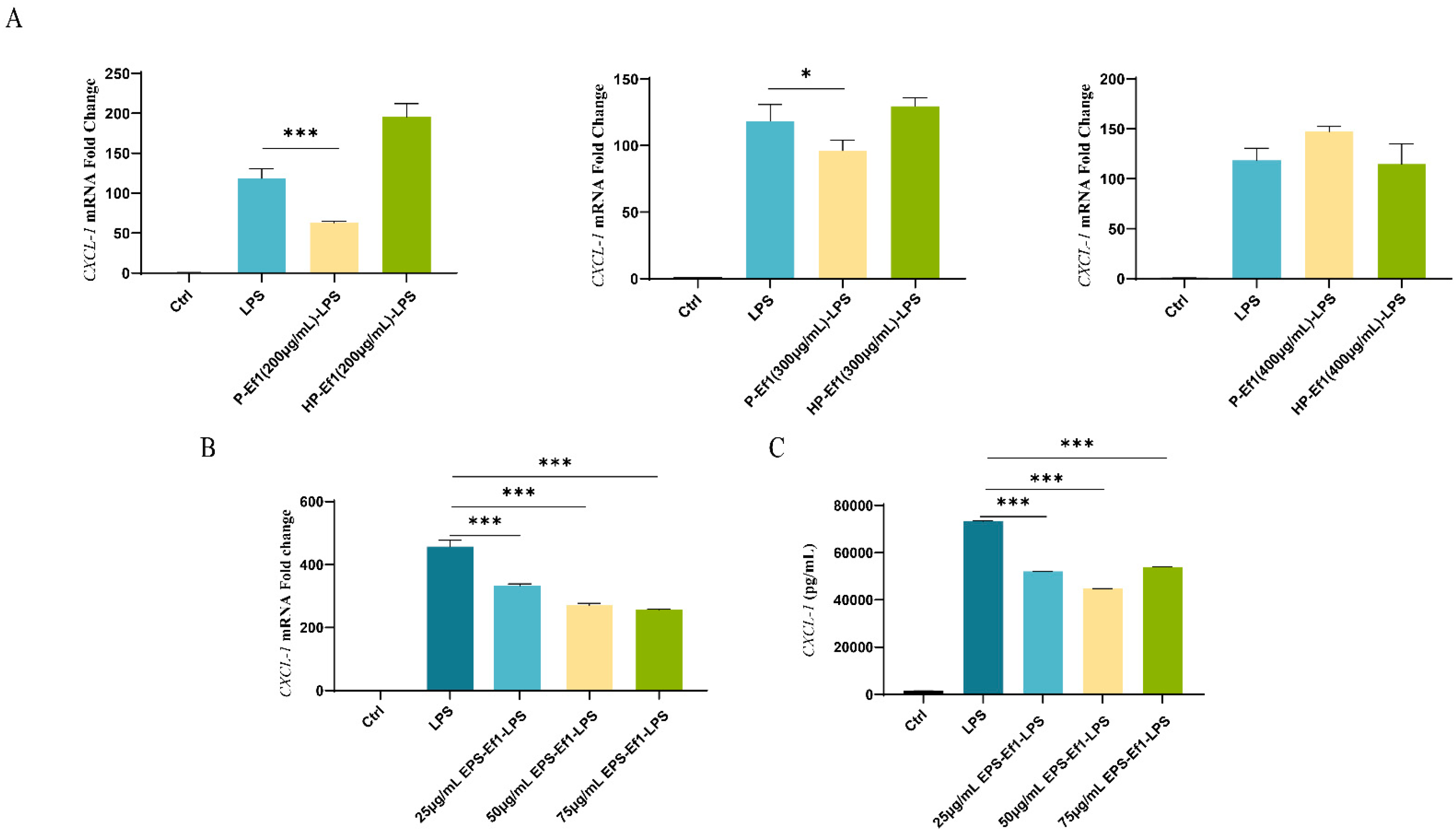 Microorganisms 13 01518 g002