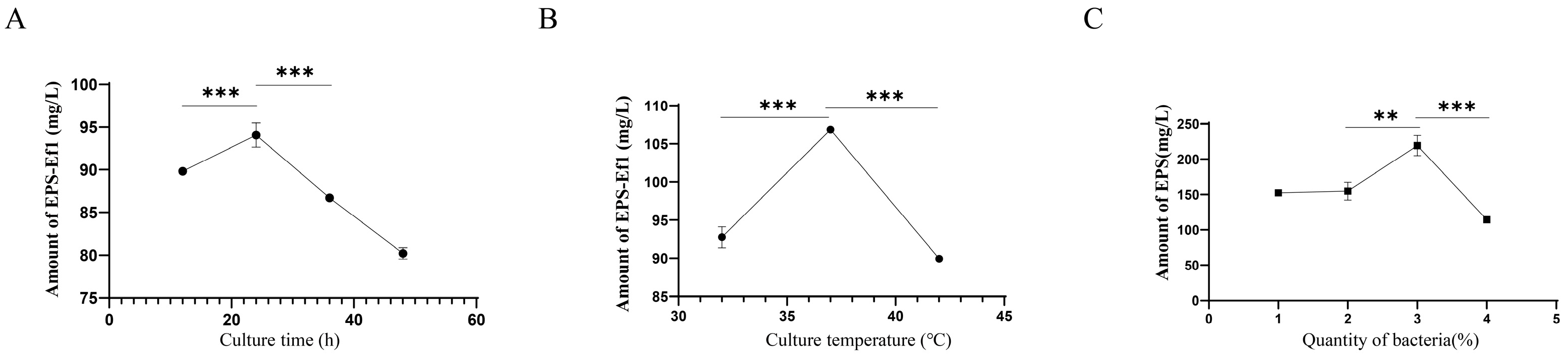 Microorganisms 13 01518 g004