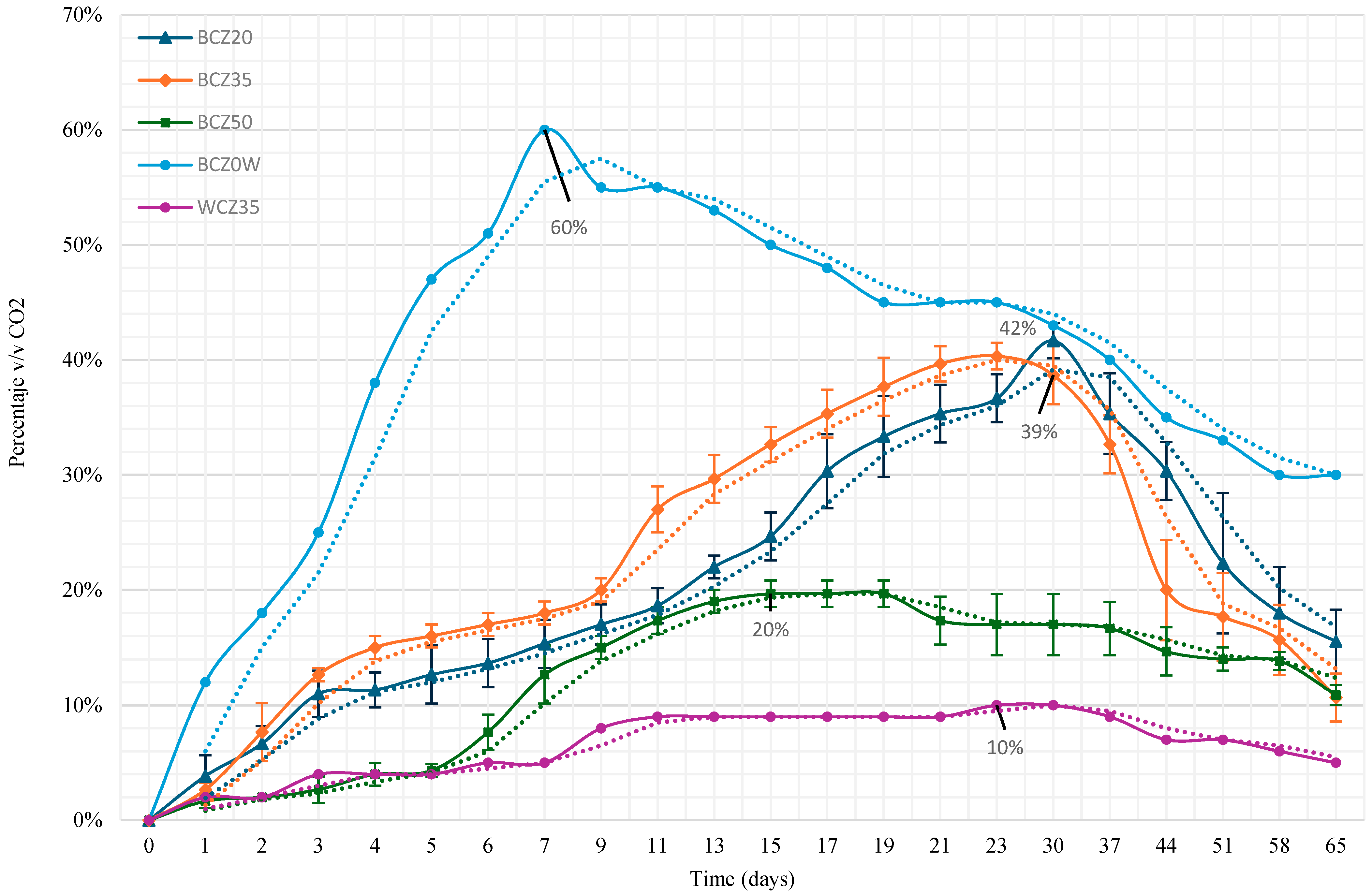 Microorganisms 13 01520 g003