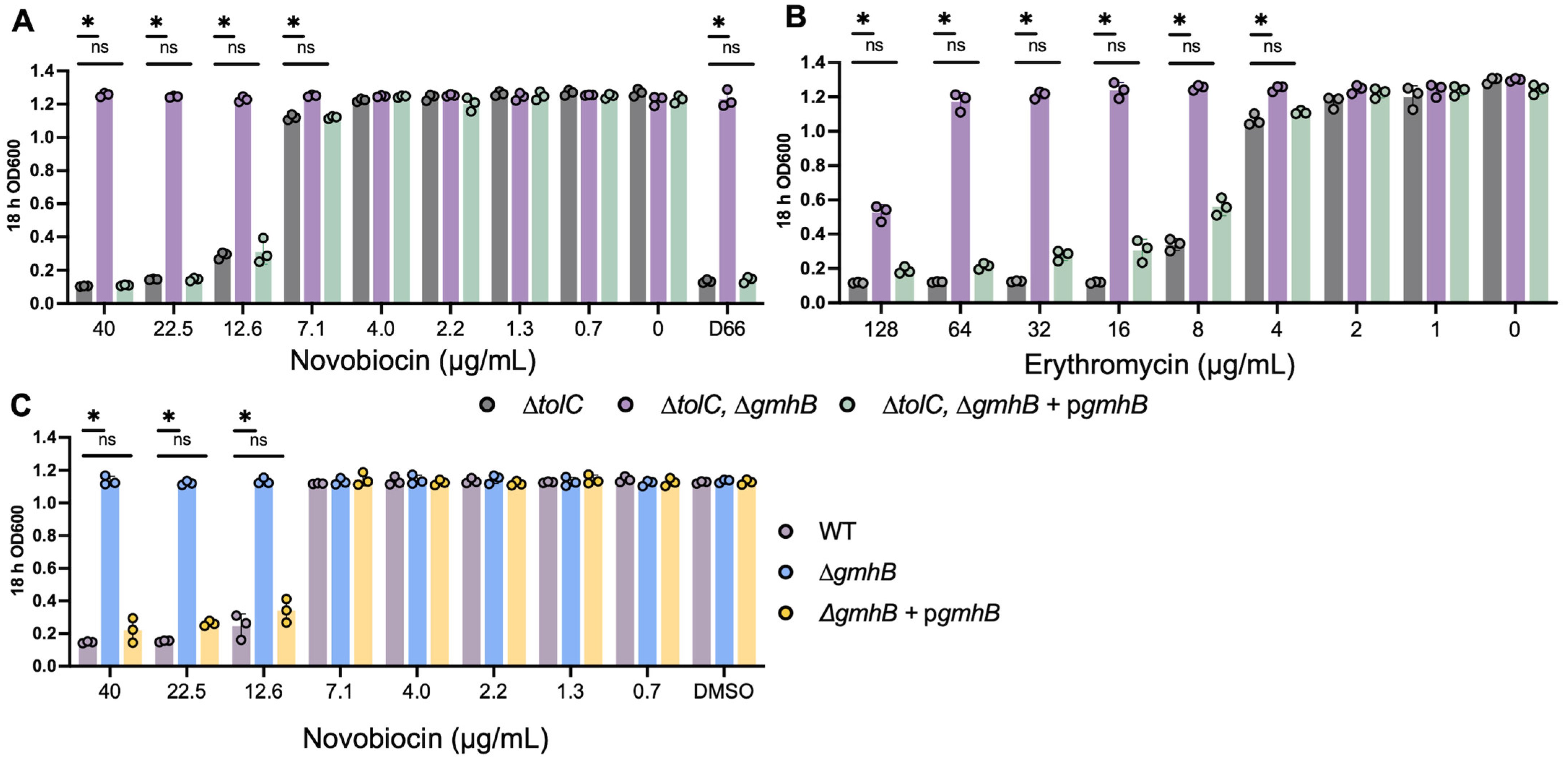 Microorganisms 13 01521 g002 Microorganisms 13 01521 g002