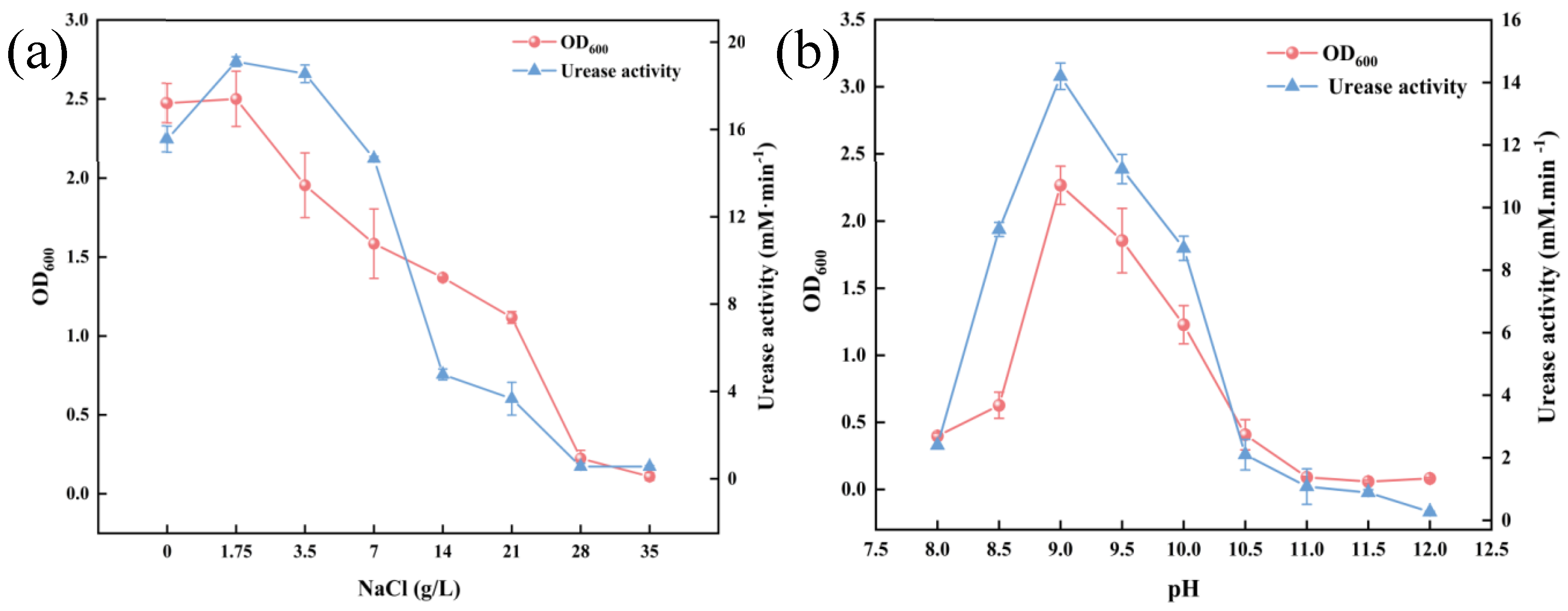 Microorganisms 13 01526 g002
