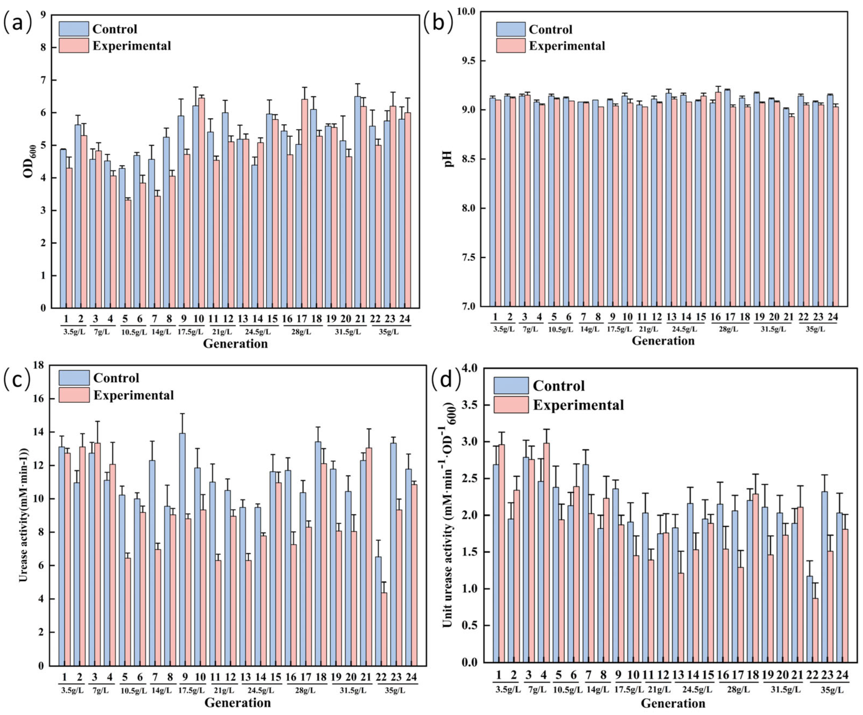 Microorganisms 13 01526 g003