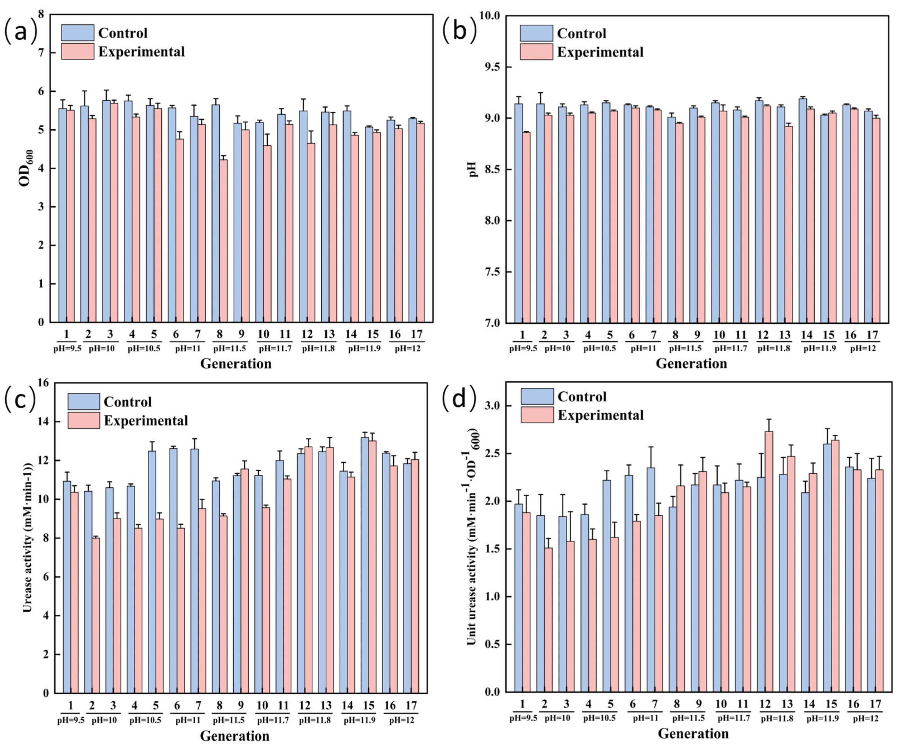 Microorganisms 13 01526 g004