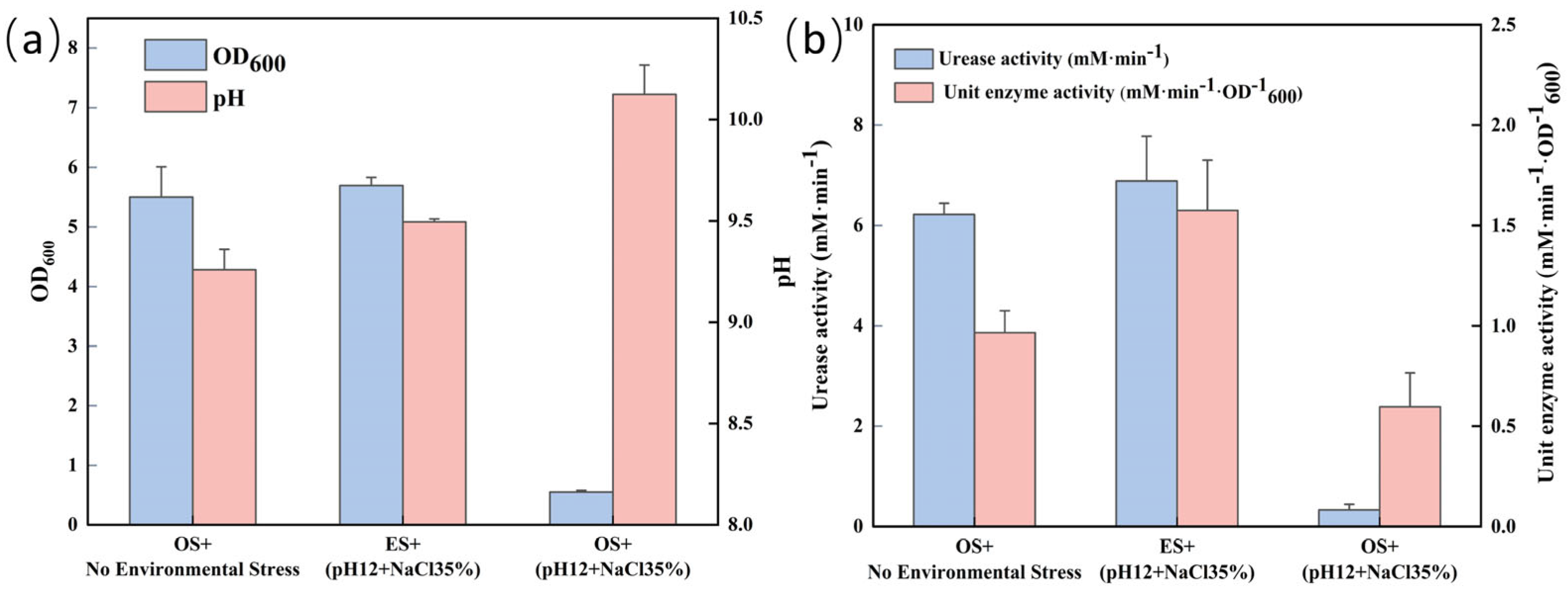 Microorganisms 13 01526 g005