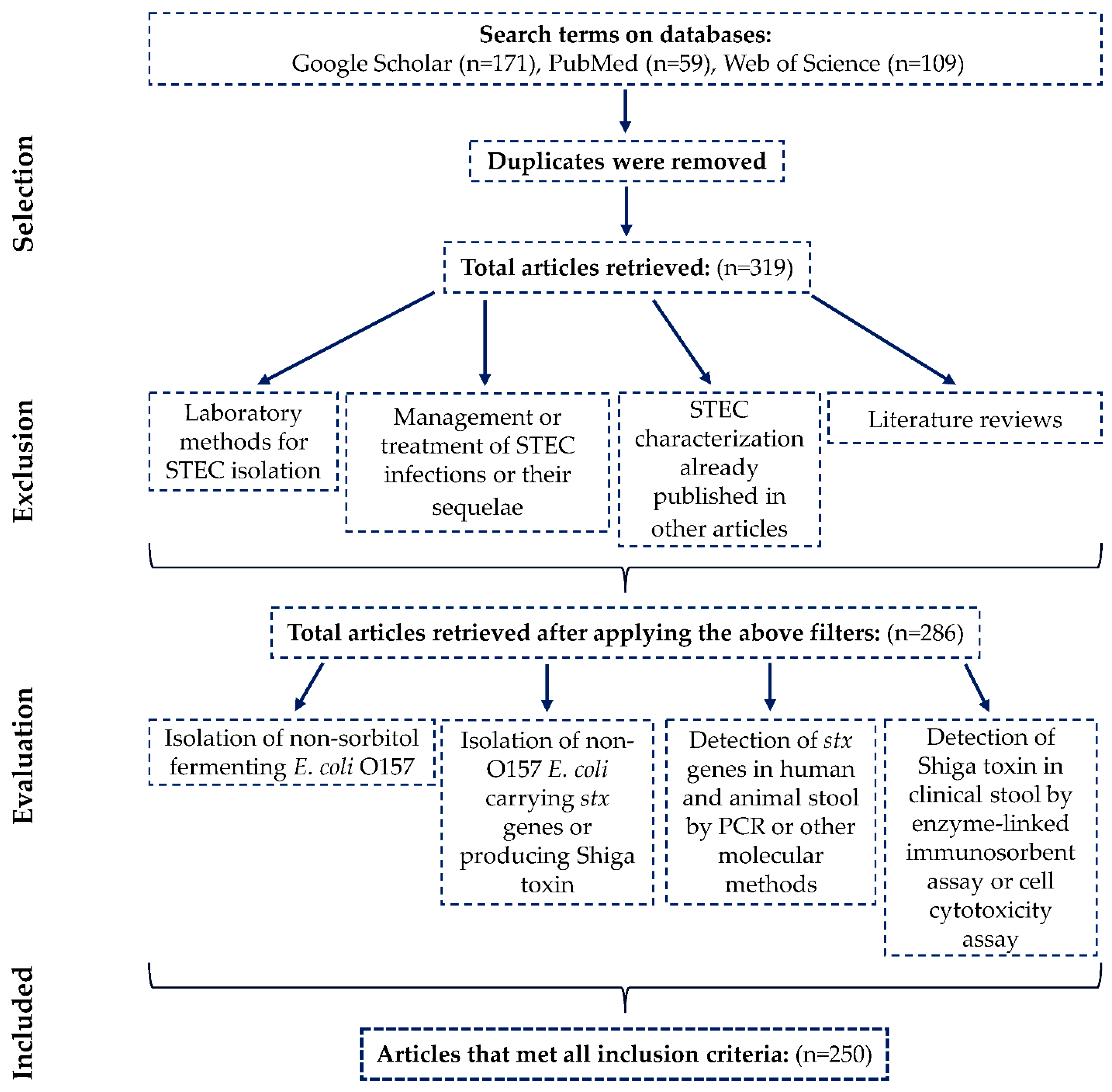 Microorganisms 13 01529 g001 Microorganisms 13 01529 g001