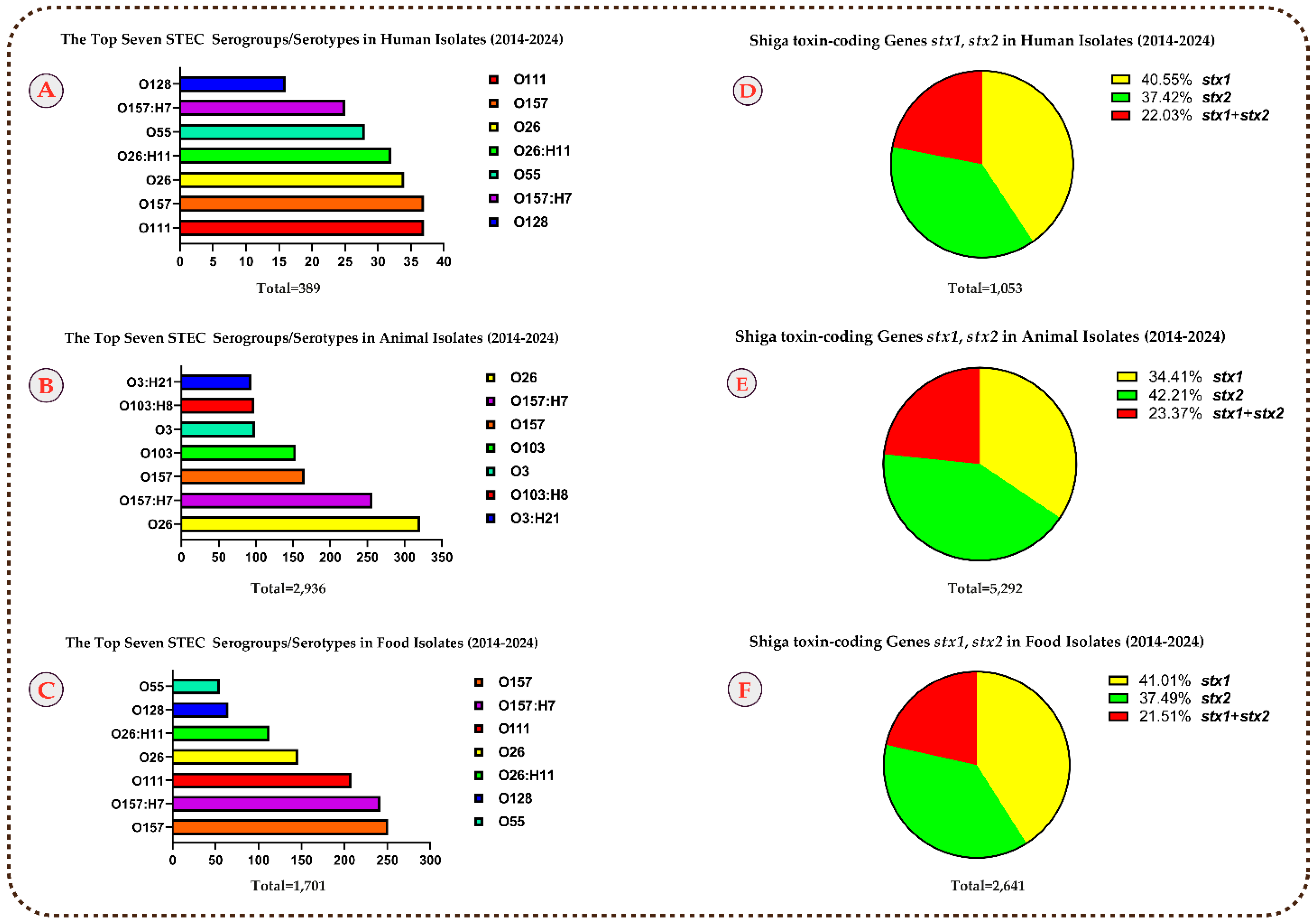 Microorganisms 13 01529 g002 Microorganisms 13 01529 g002