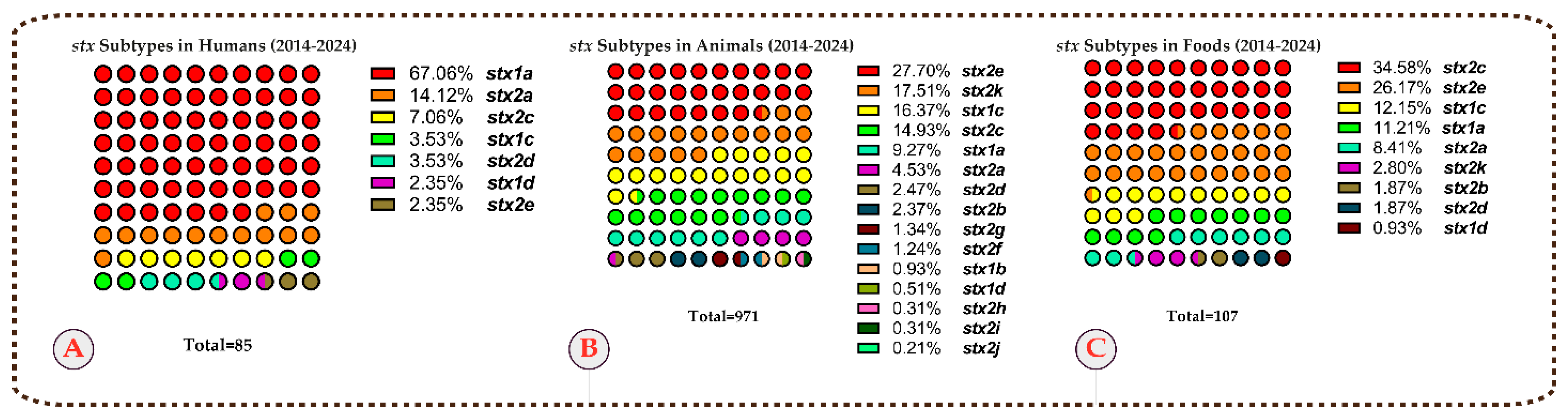 Microorganisms 13 01529 g003 Microorganisms 13 01529 g003