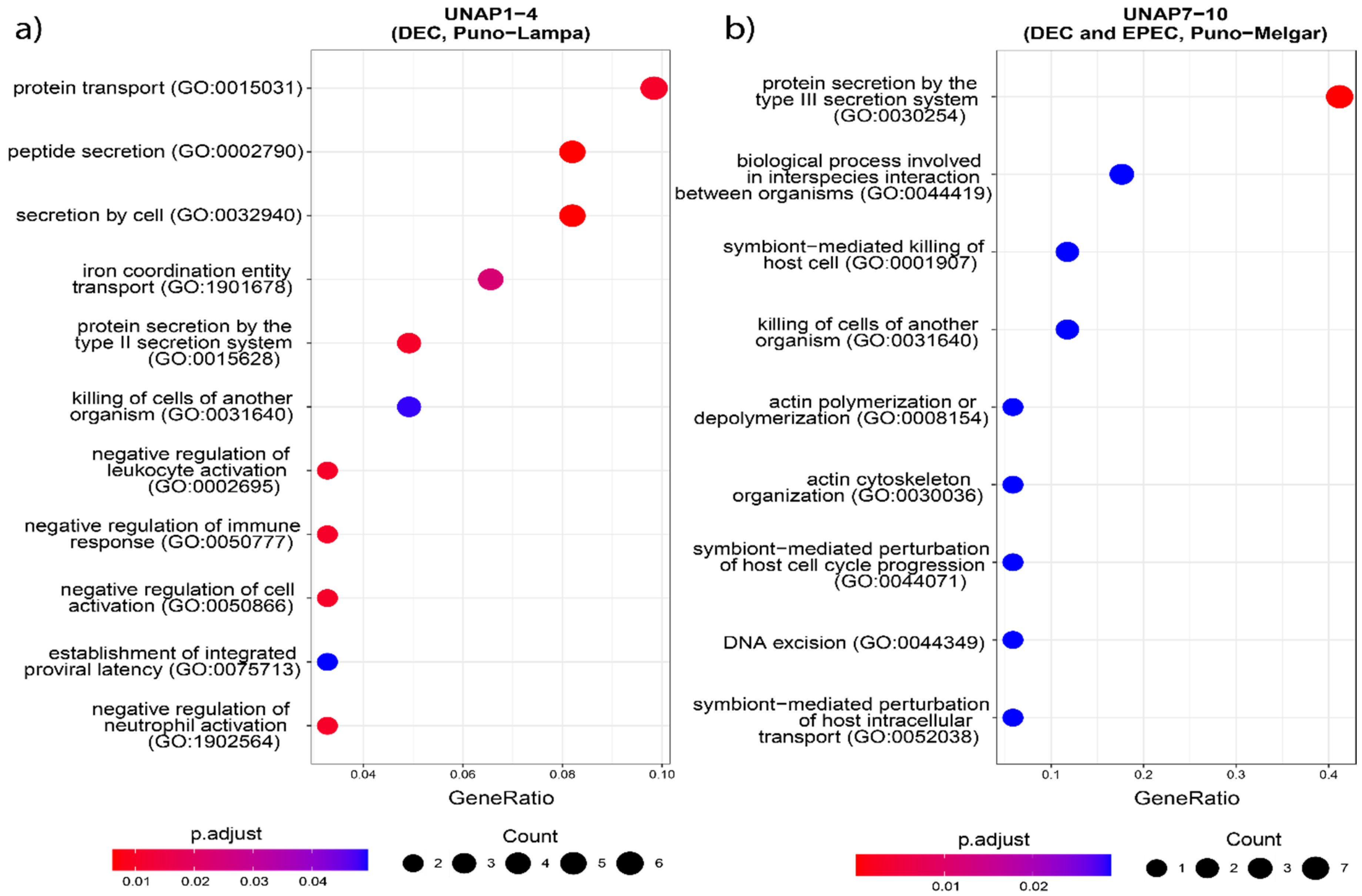 Microorganisms 13 01533 g005