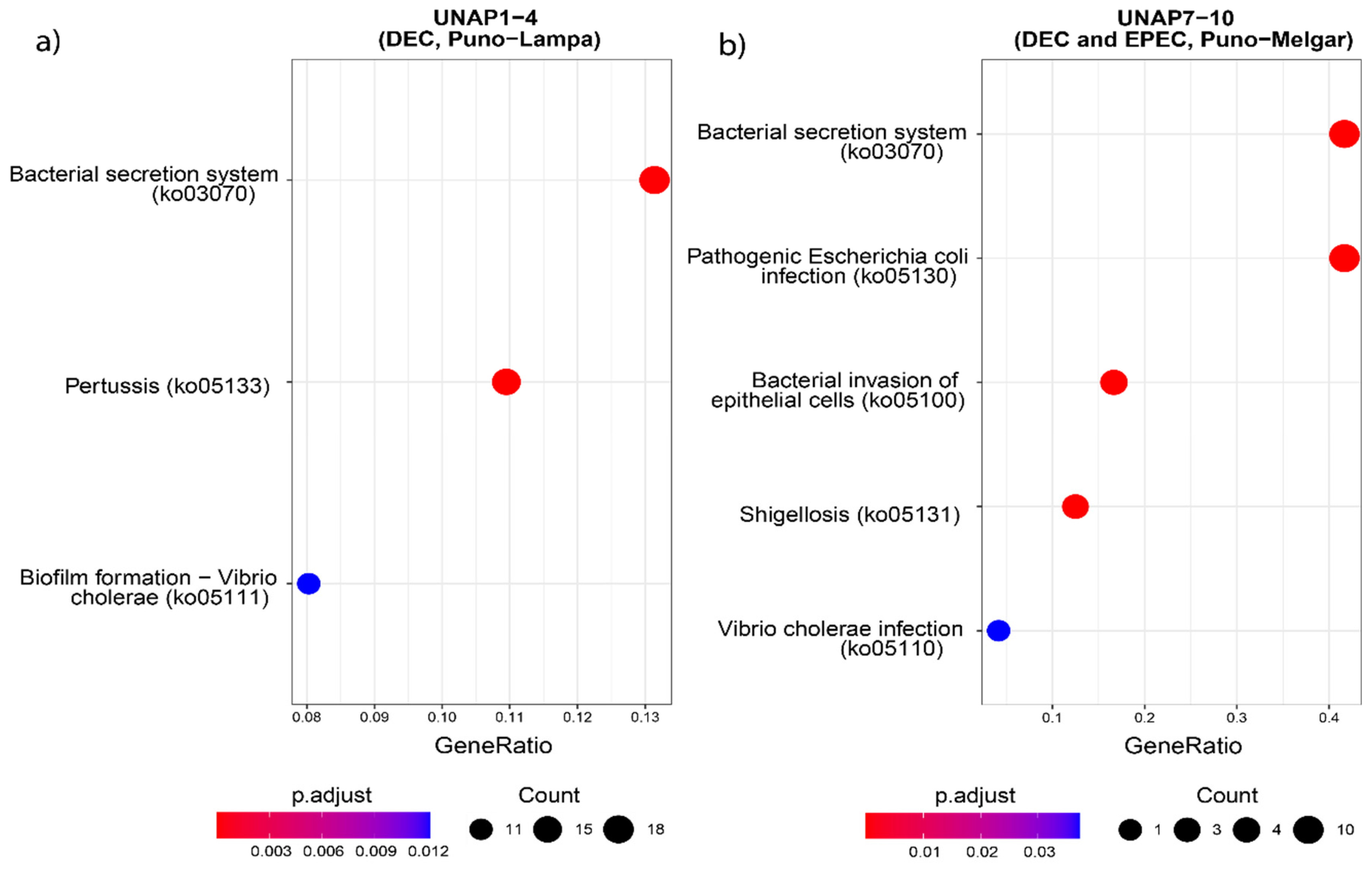 Microorganisms 13 01533 g006