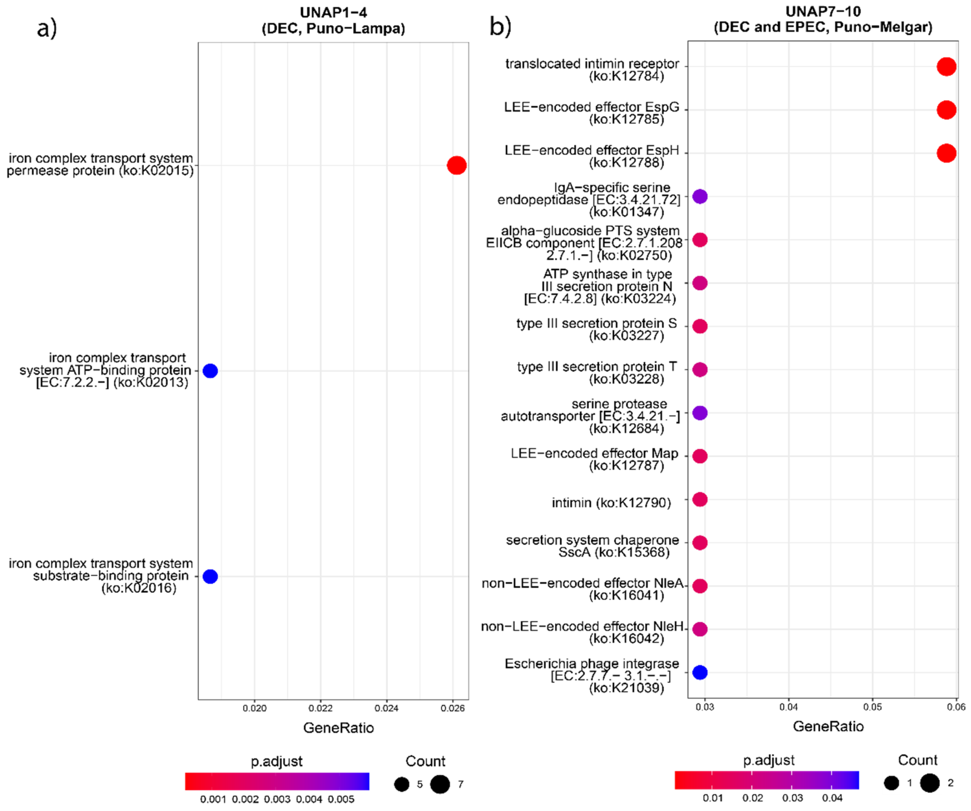 Microorganisms 13 01533 g007
