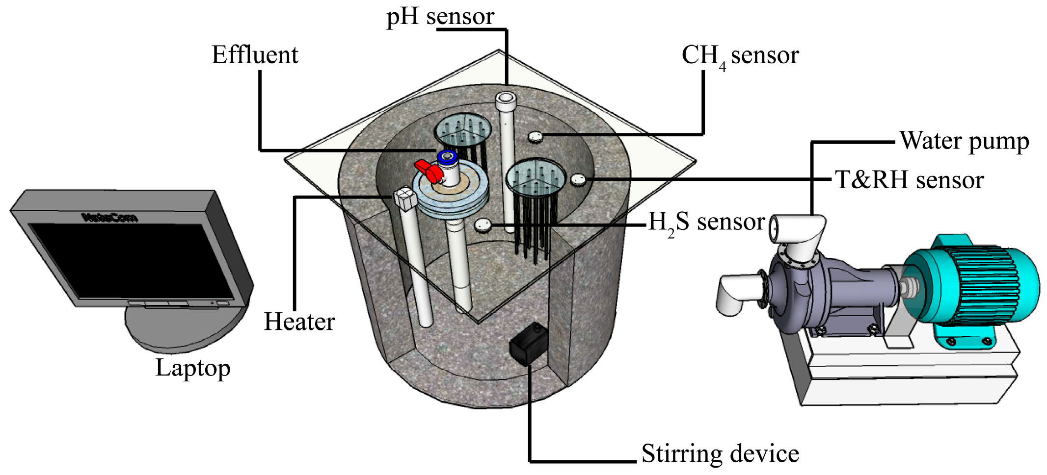 Dynamic Modeling of the Sulfur Cycle in Urban Sewage