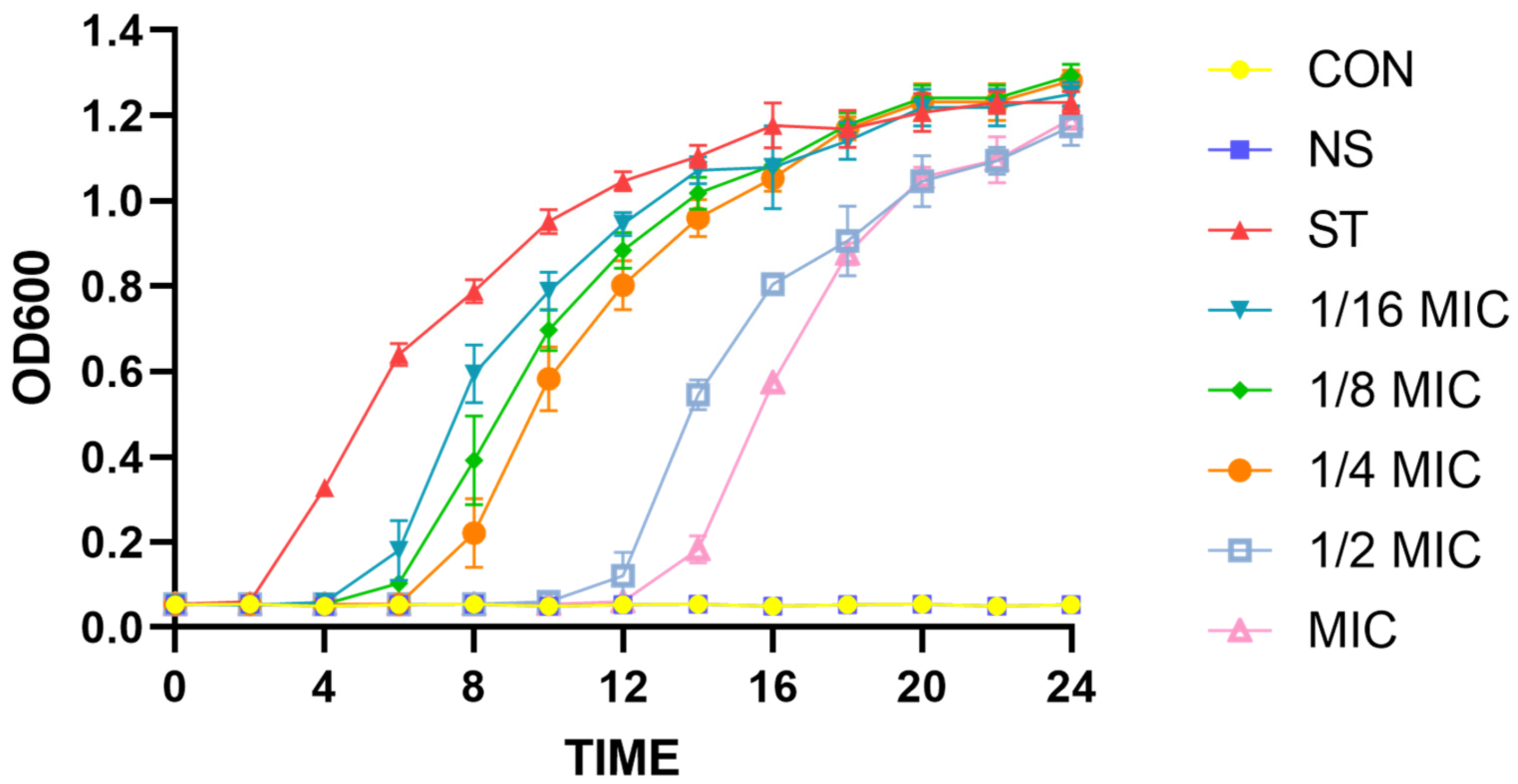 Microorganisms 13 01540 g001