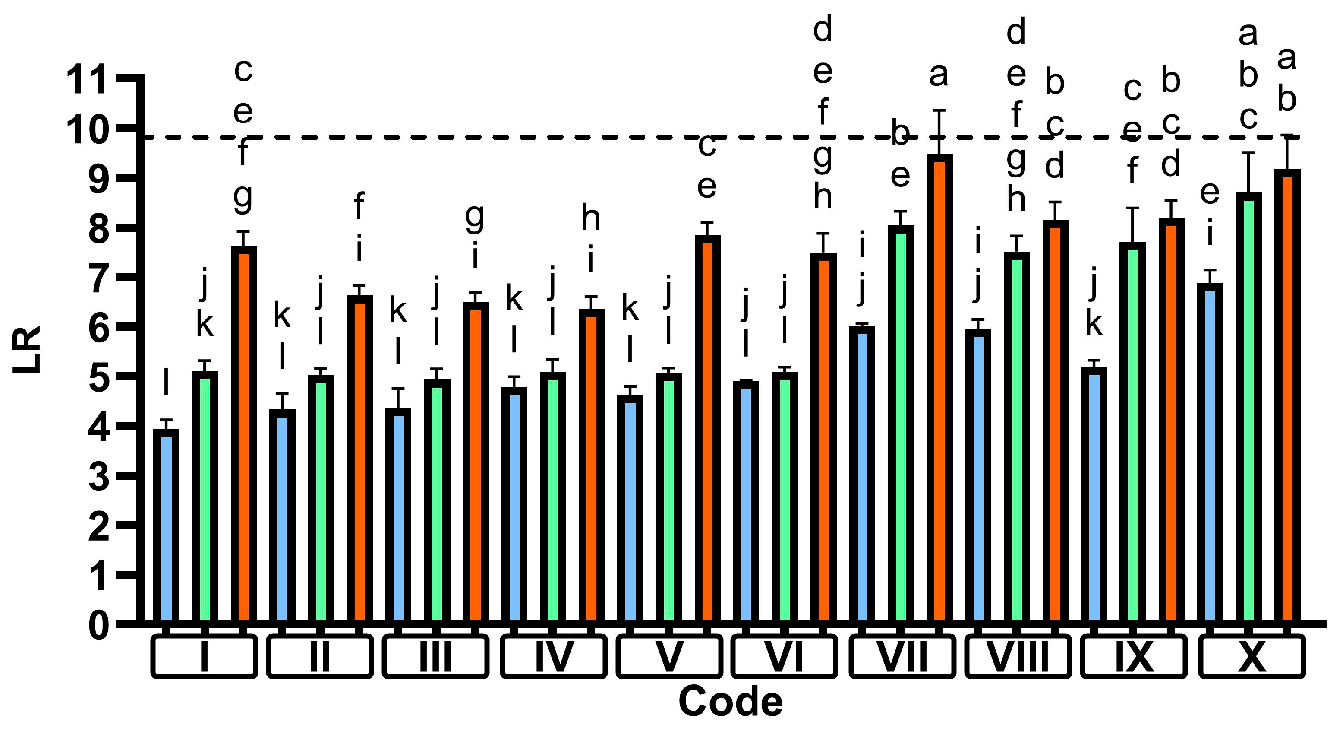 Microorganisms 13 01542 g003