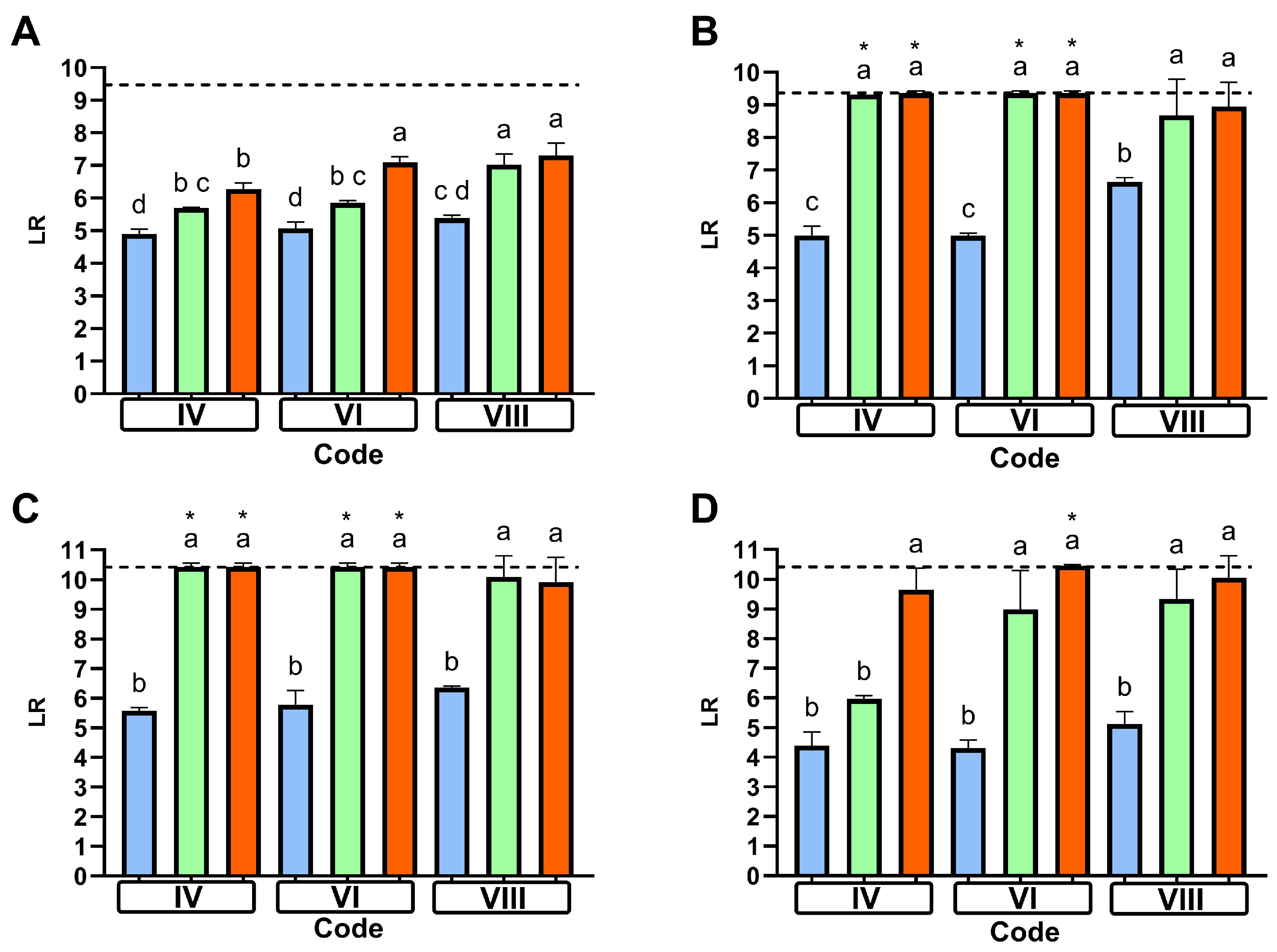 Microorganisms 13 01542 g004