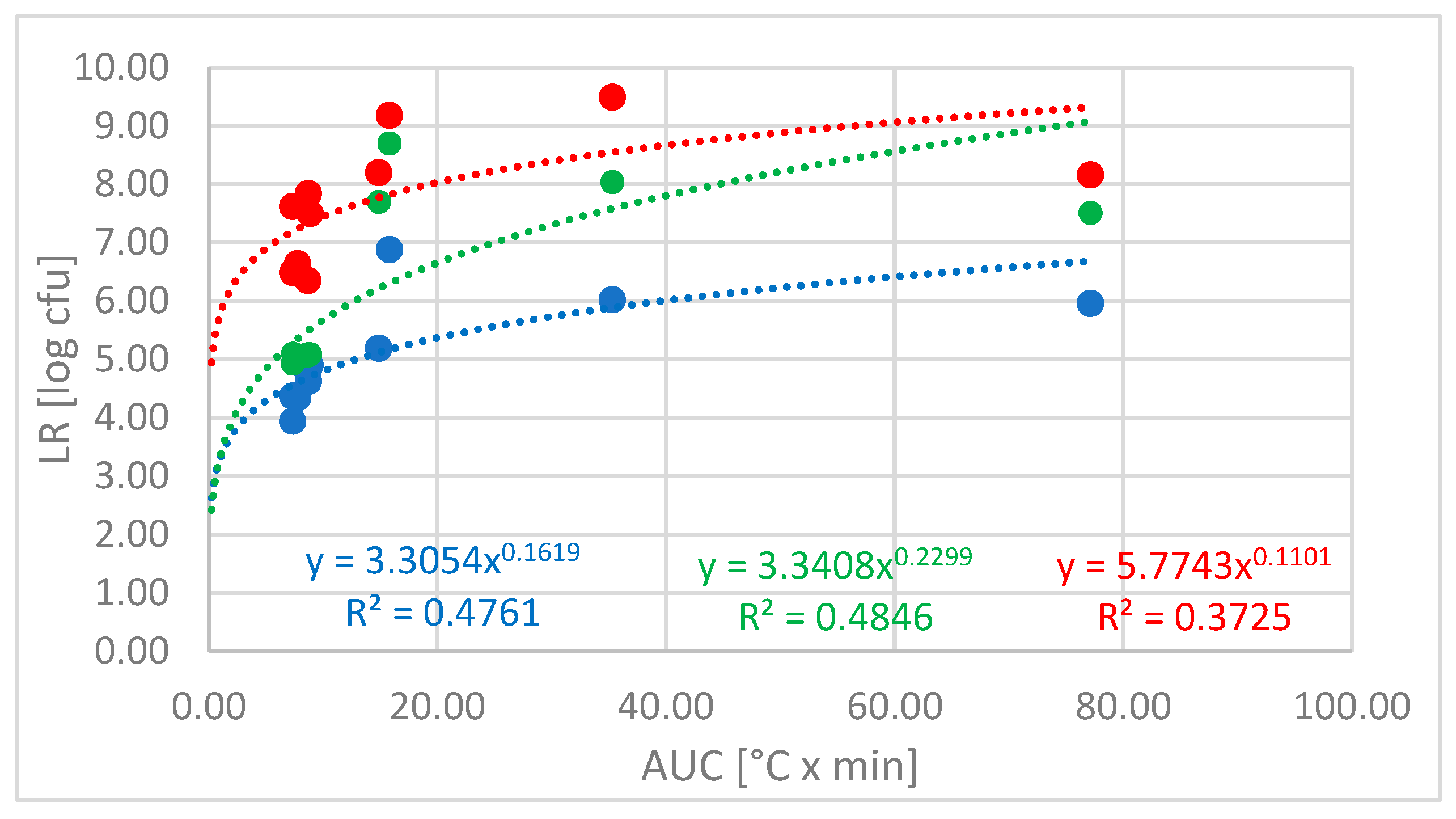 Microorganisms 13 01542 g005