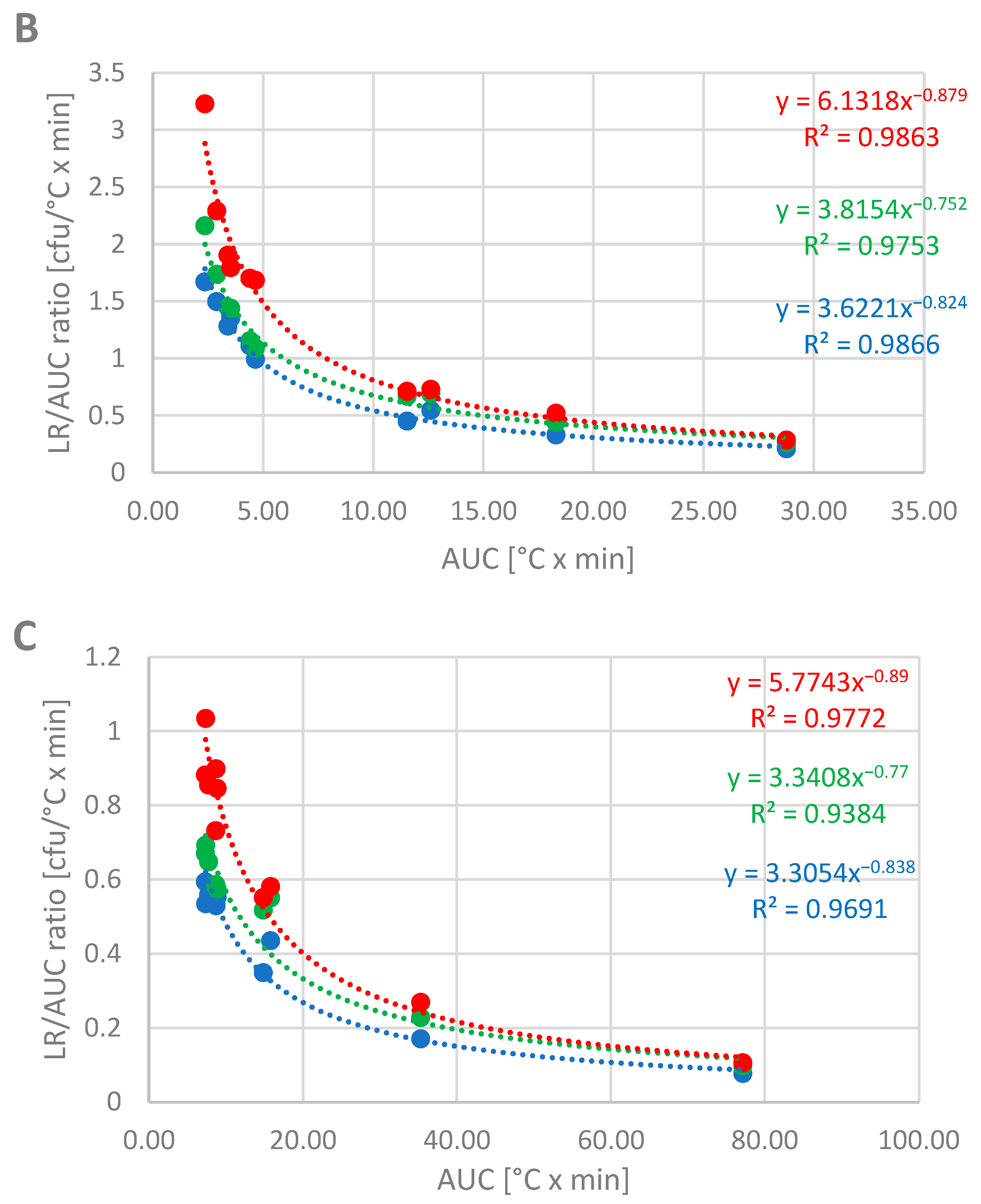 Microorganisms 13 01542 g006b
