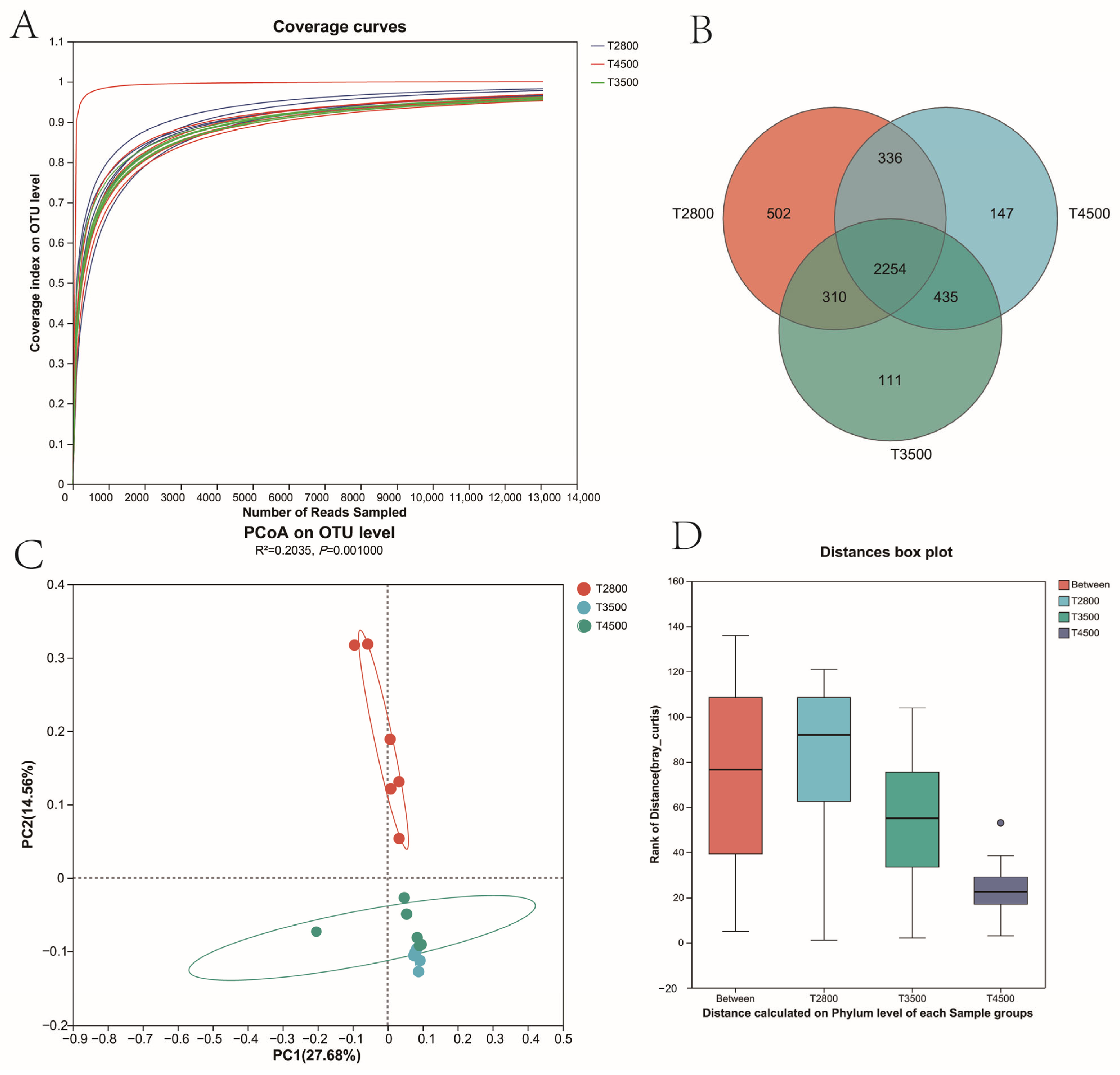 Microorganisms 13 01543 g002