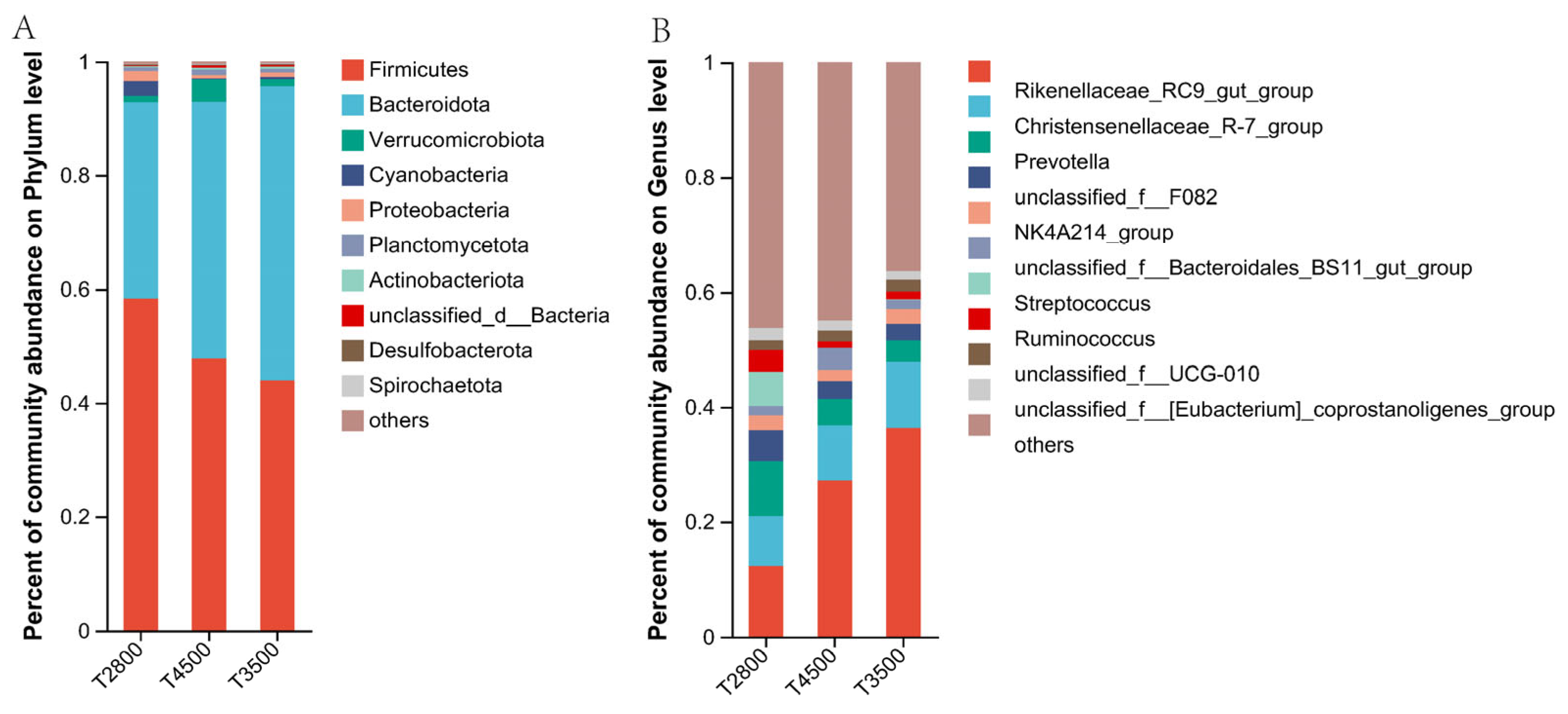 Microorganisms 13 01543 g004