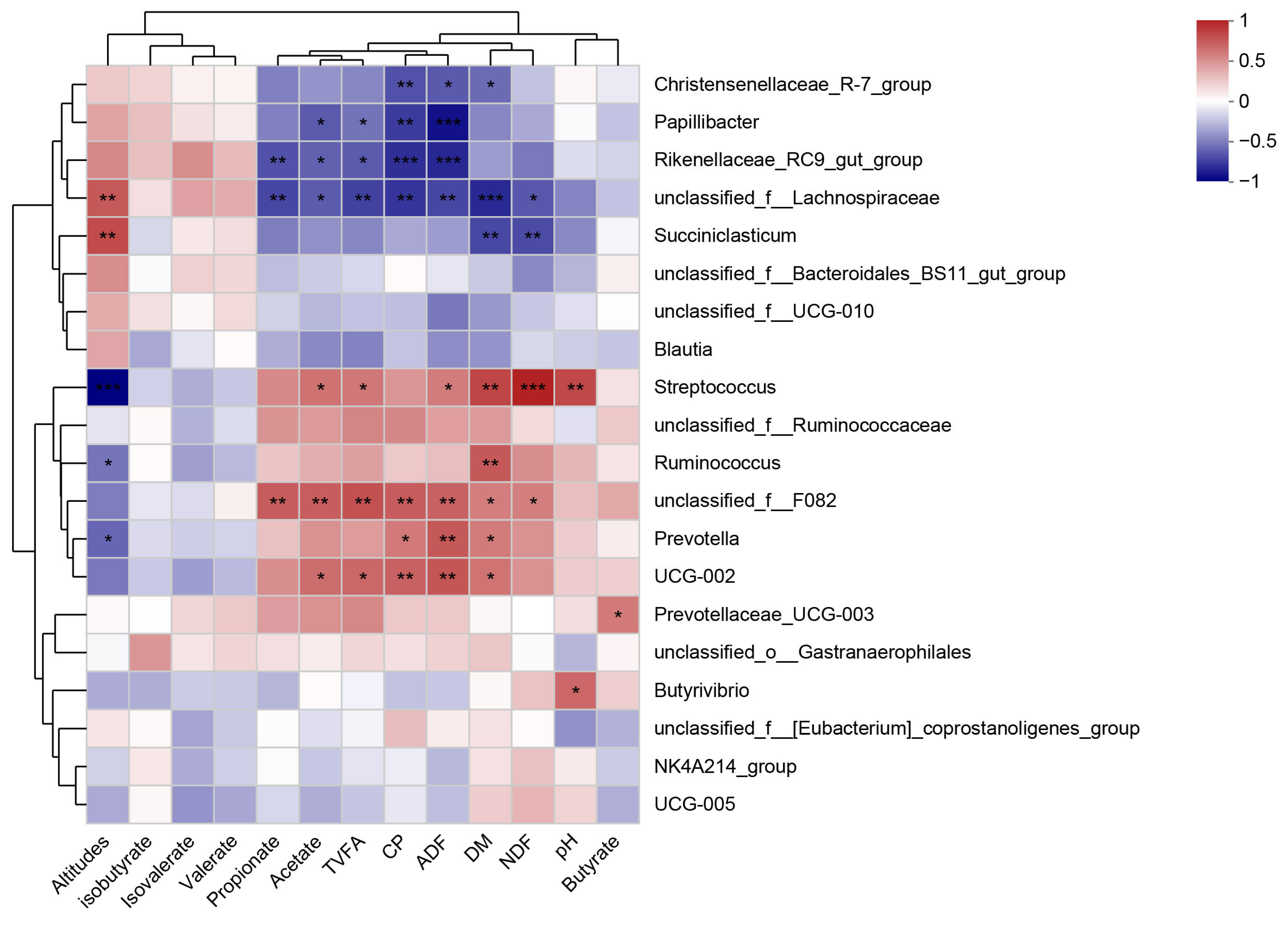 Microorganisms 13 01543 g006