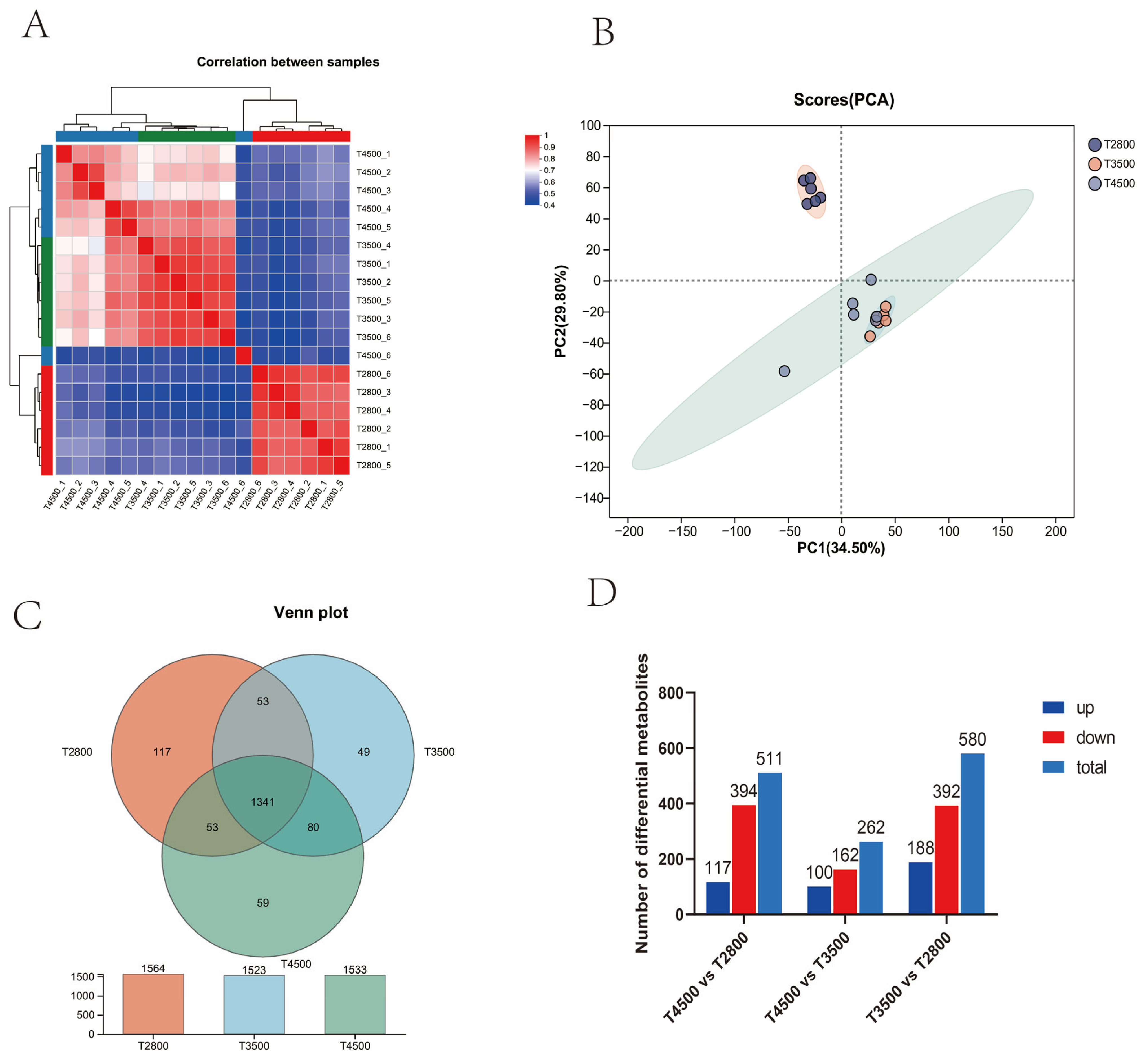 Microorganisms 13 01543 g007
