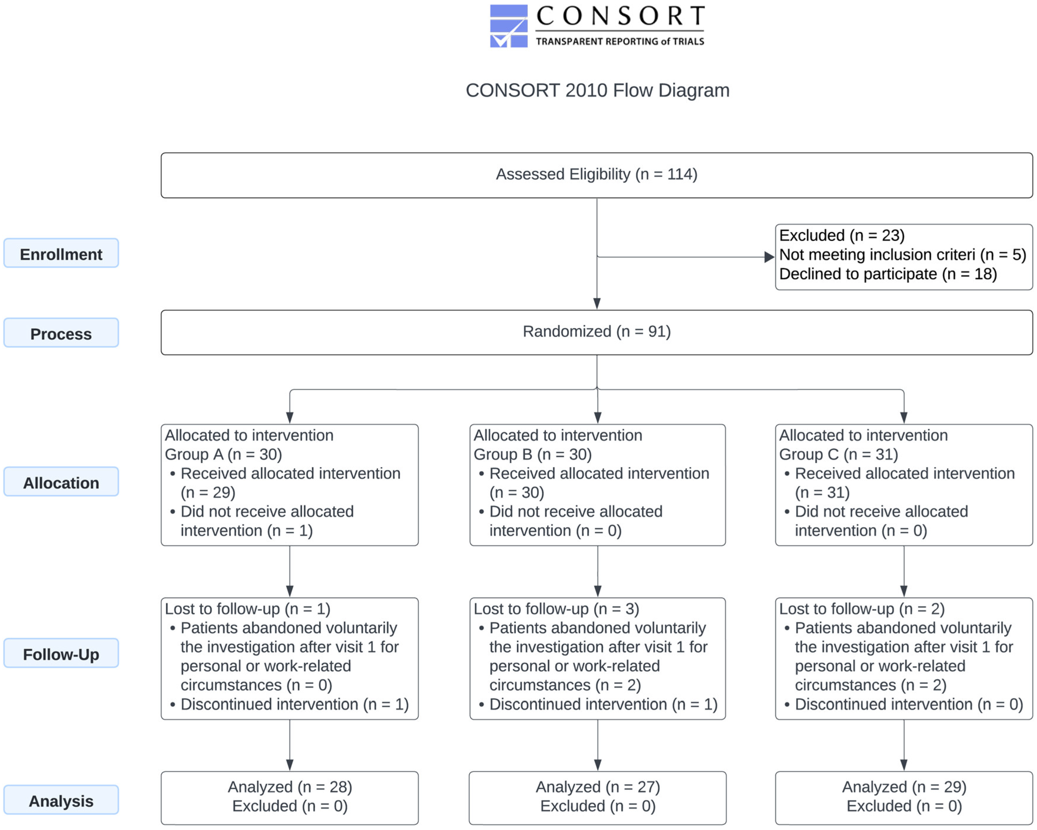 Microorganisms 13 01545 g001