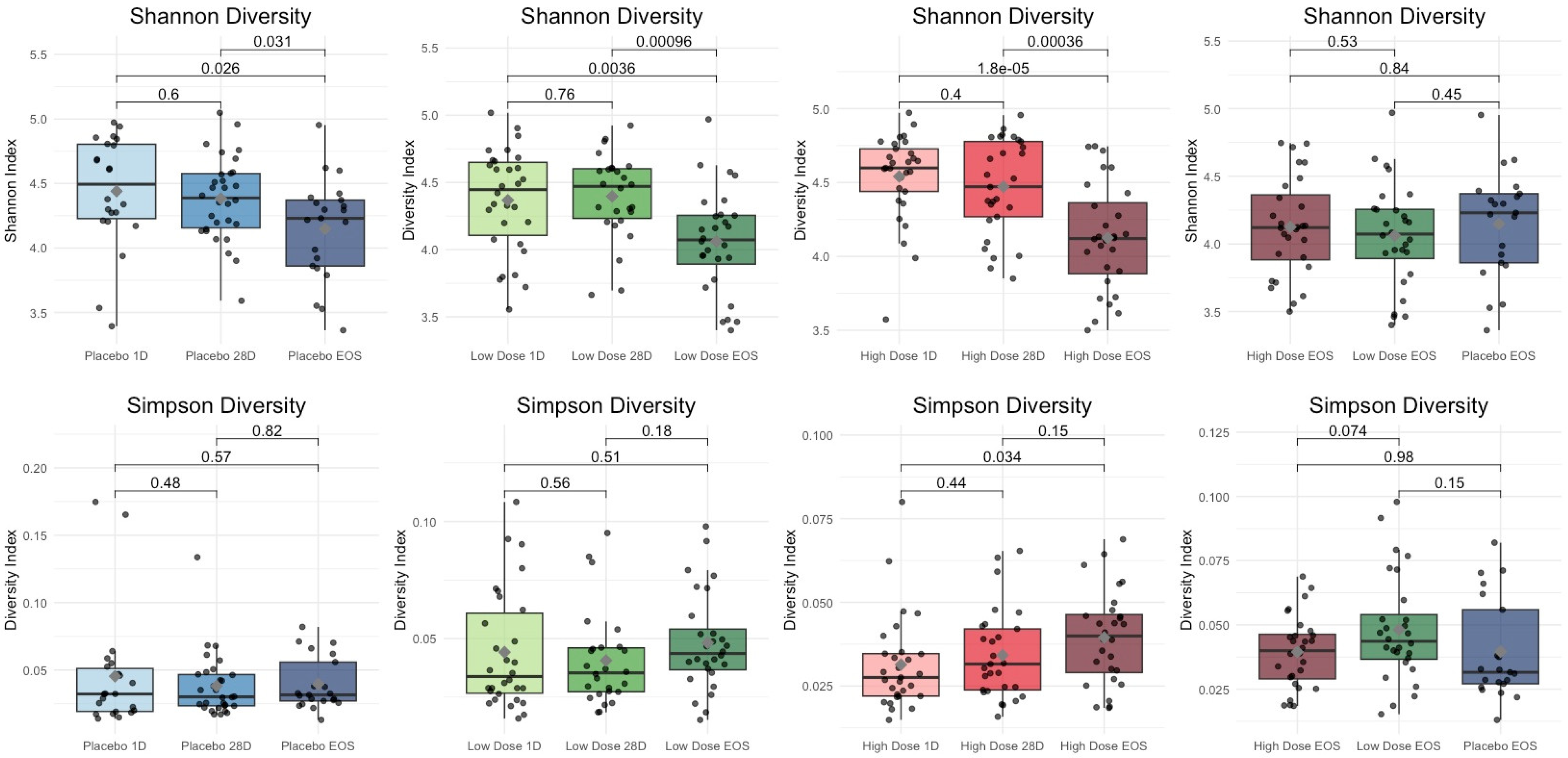 Microorganisms 13 01545 g003
