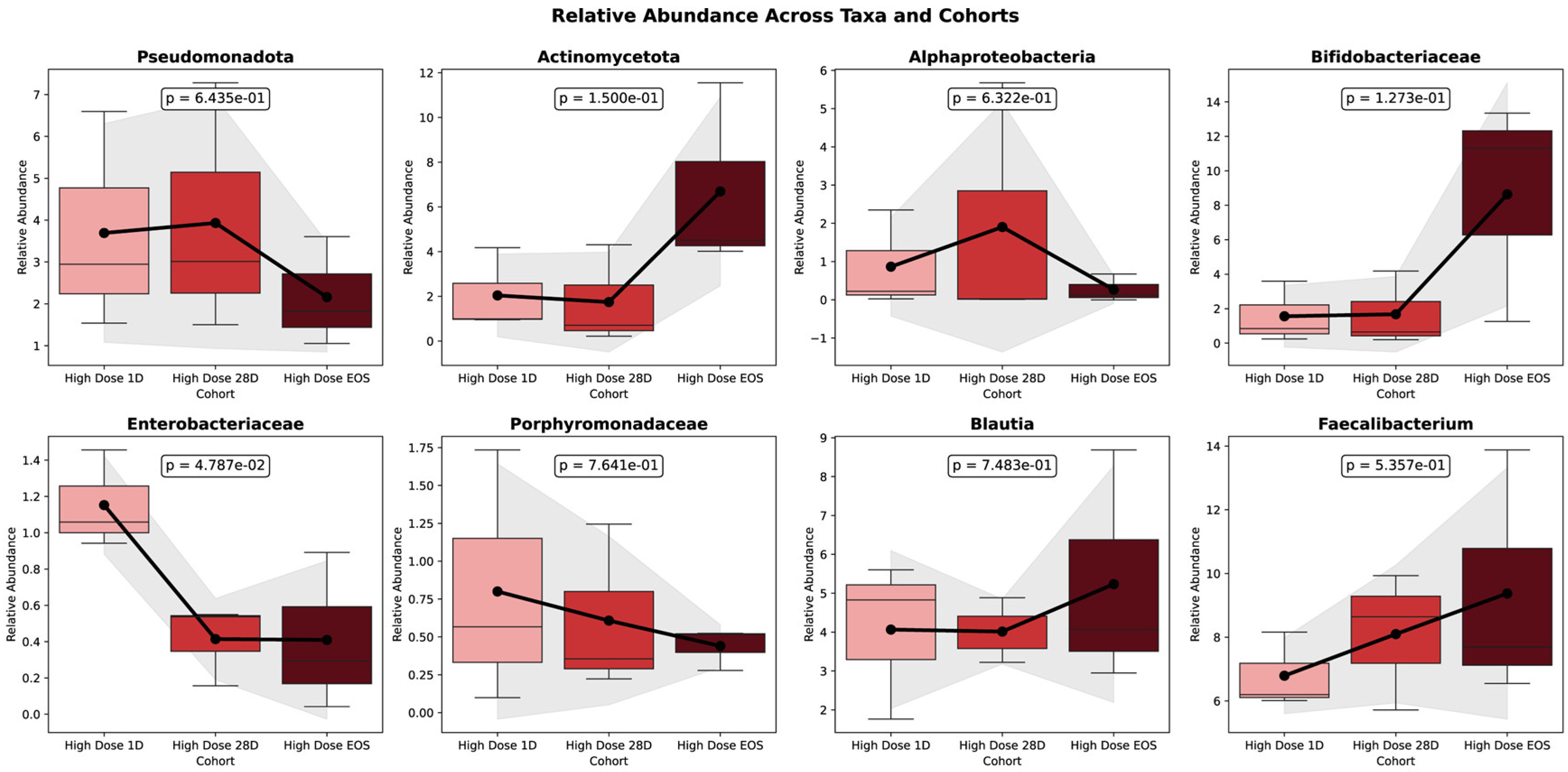 Microorganisms 13 01545 g004