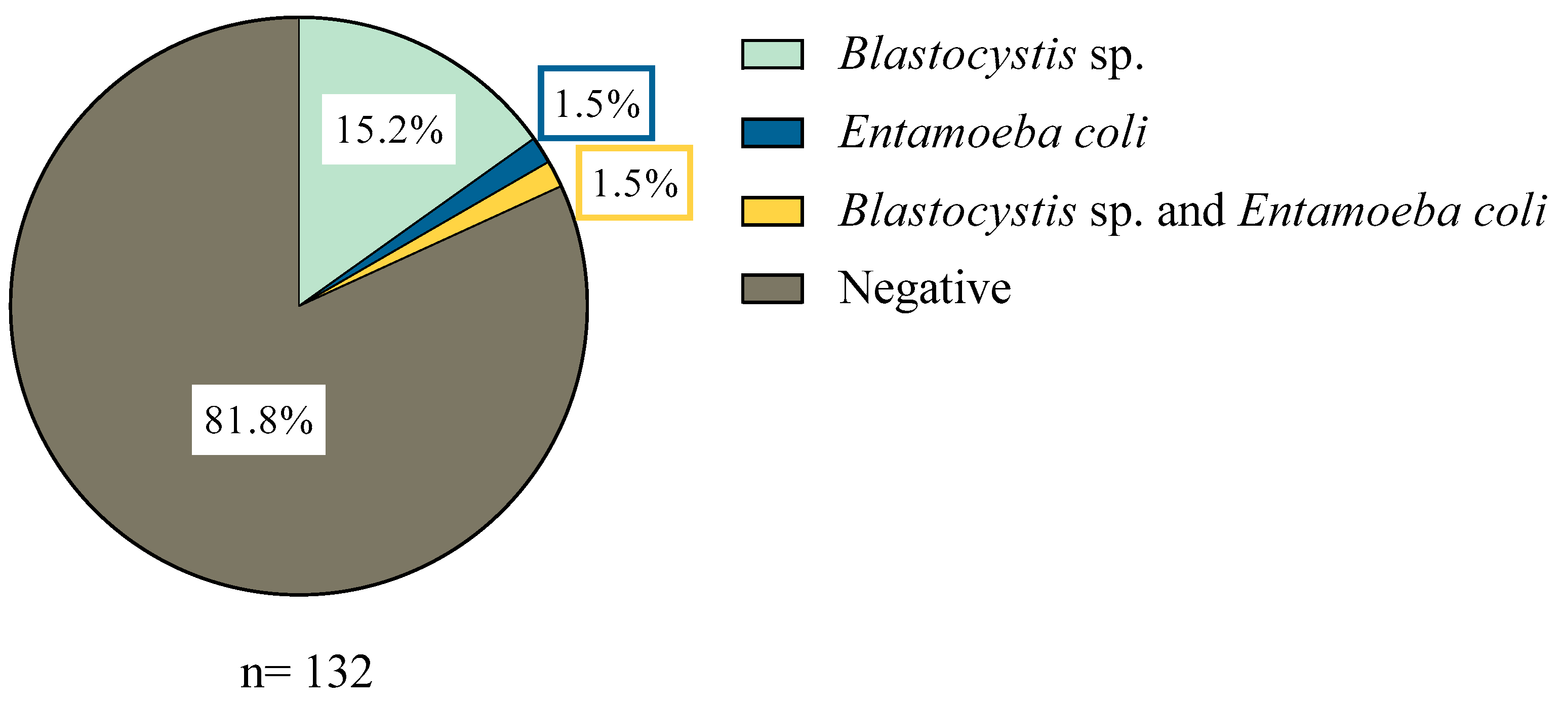 Microorganisms 13 01549 g001