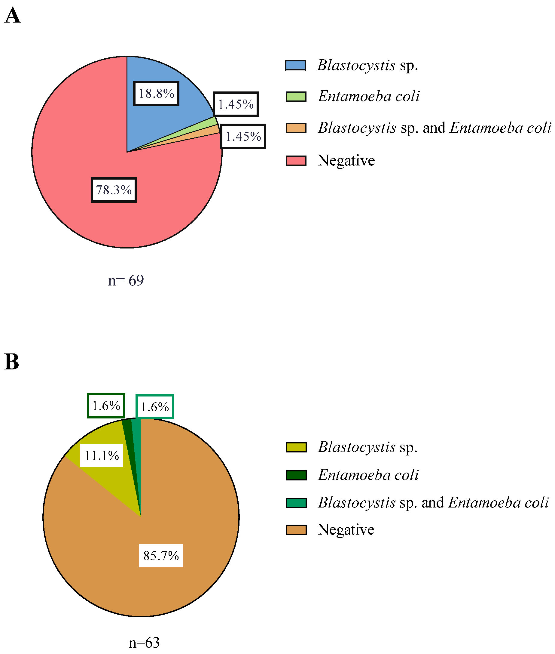 Microorganisms 13 01549 g002