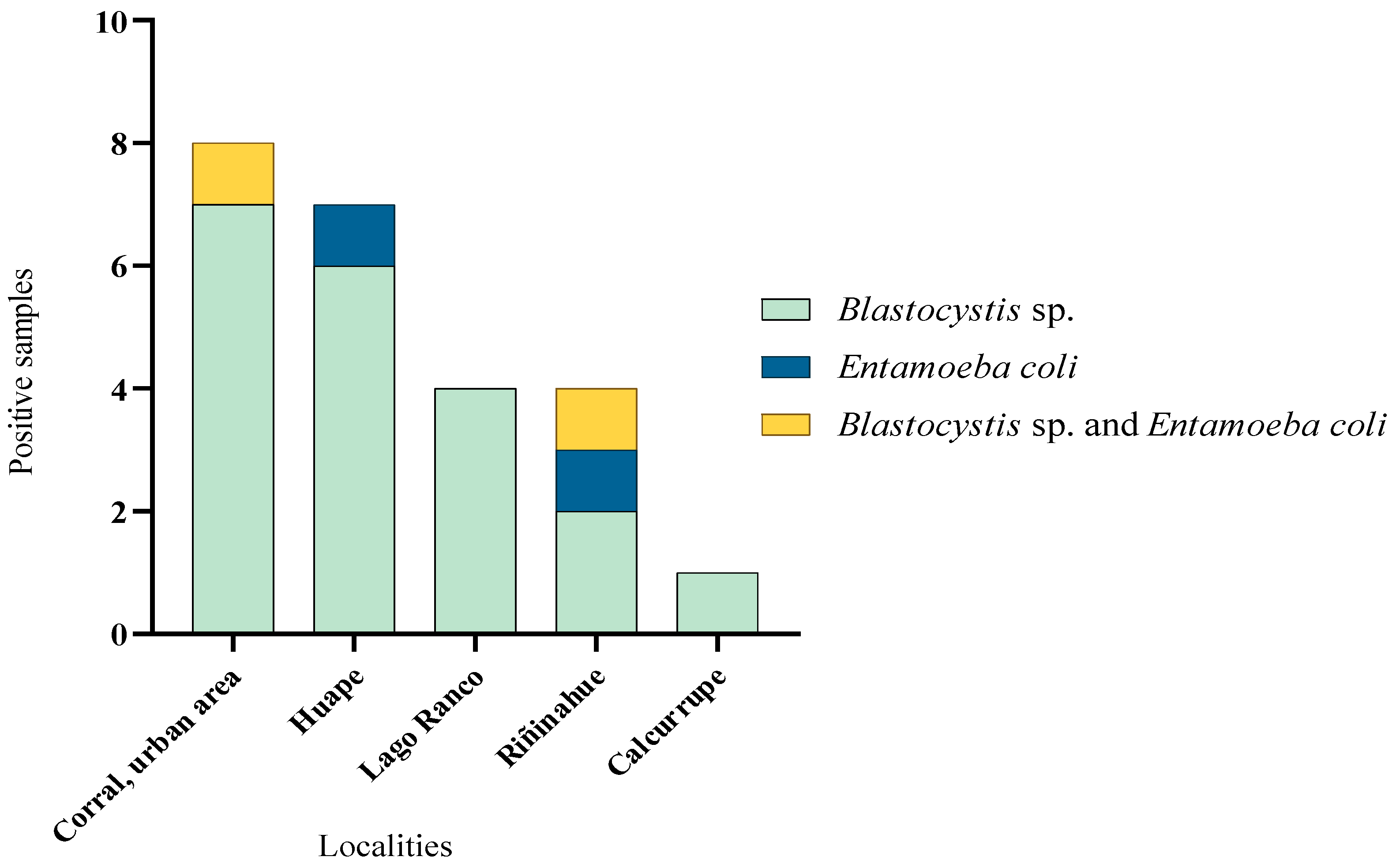 Microorganisms 13 01549 g004