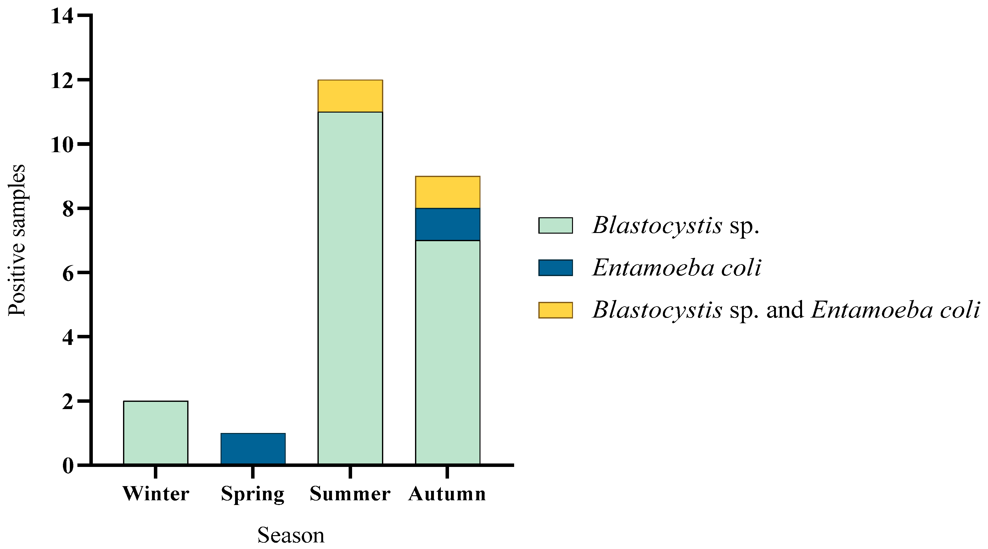 Microorganisms 13 01549 g006