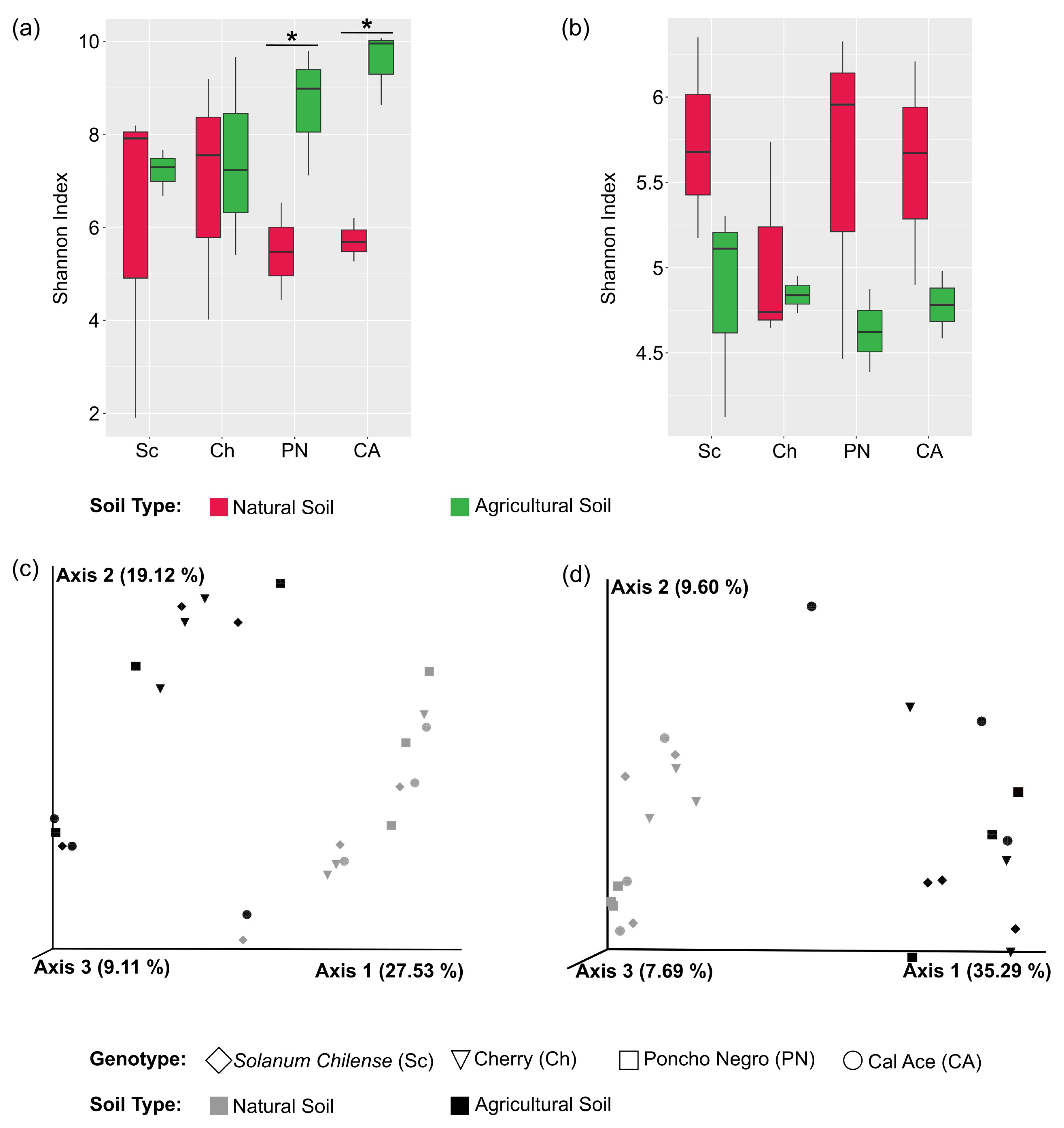 Microorganisms 13 01550 g002