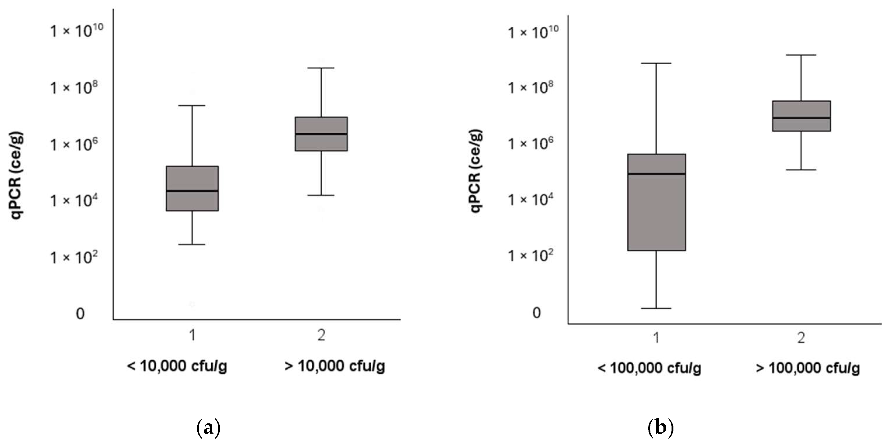 Microorganisms 13 01551 g002
