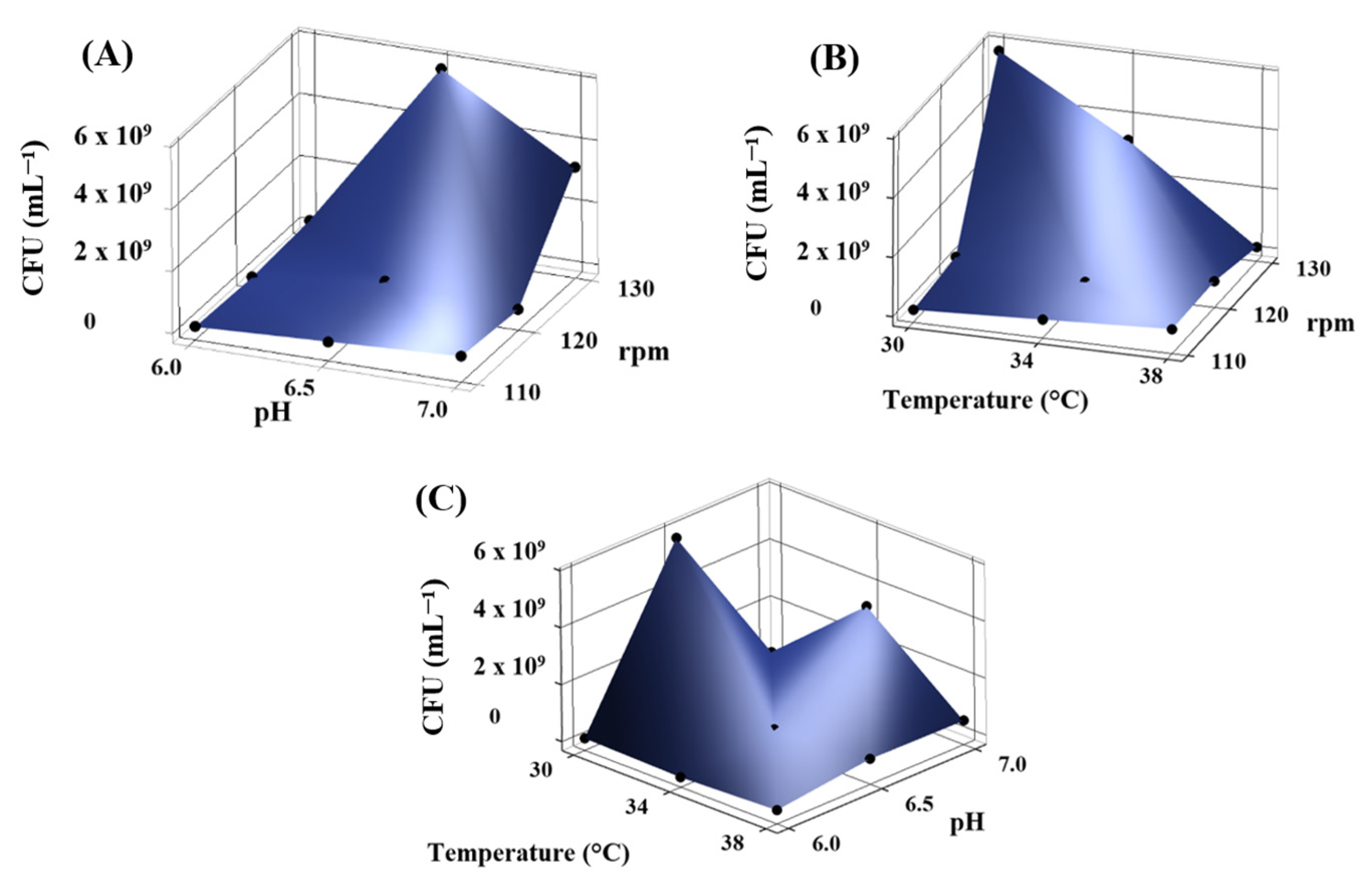 Microorganisms 13 01555 g002