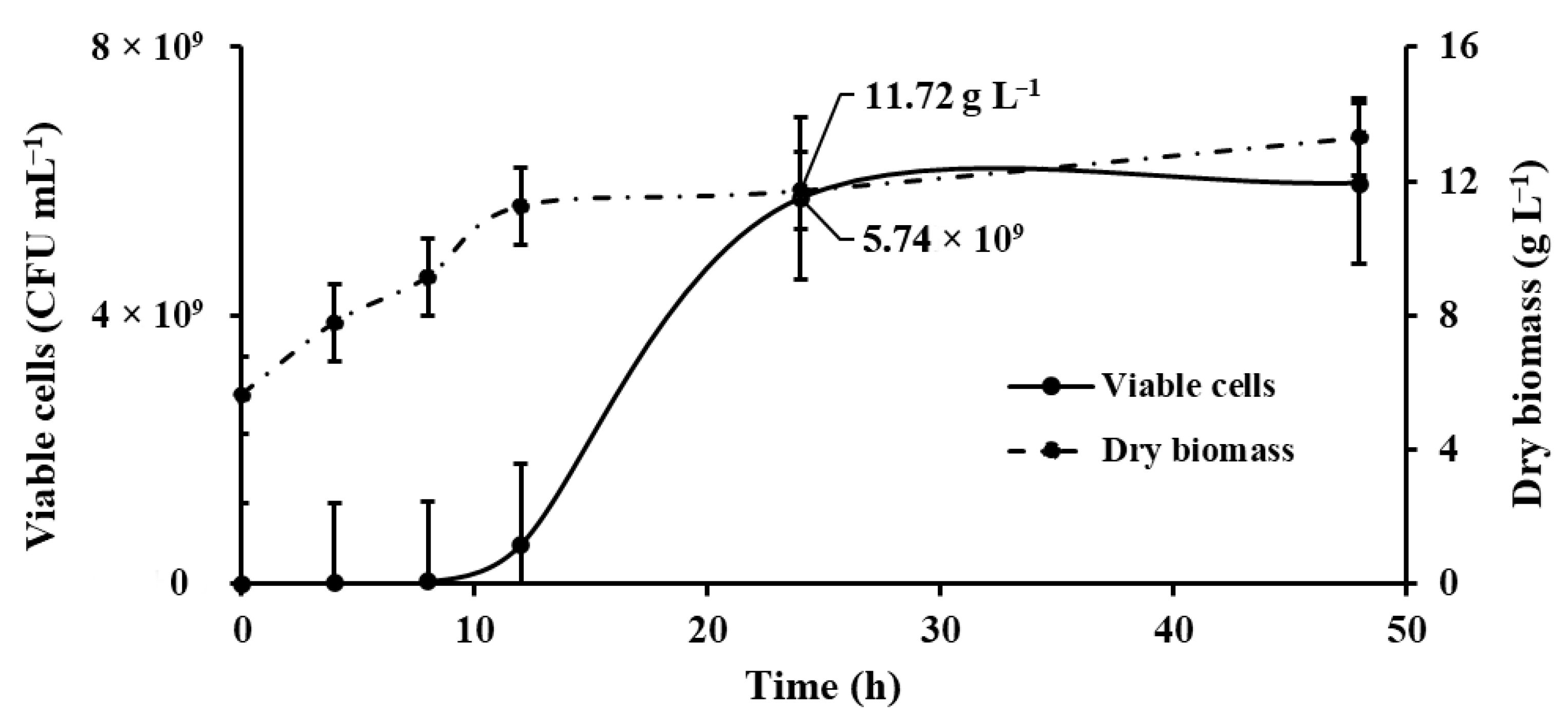 Microorganisms 13 01555 g003