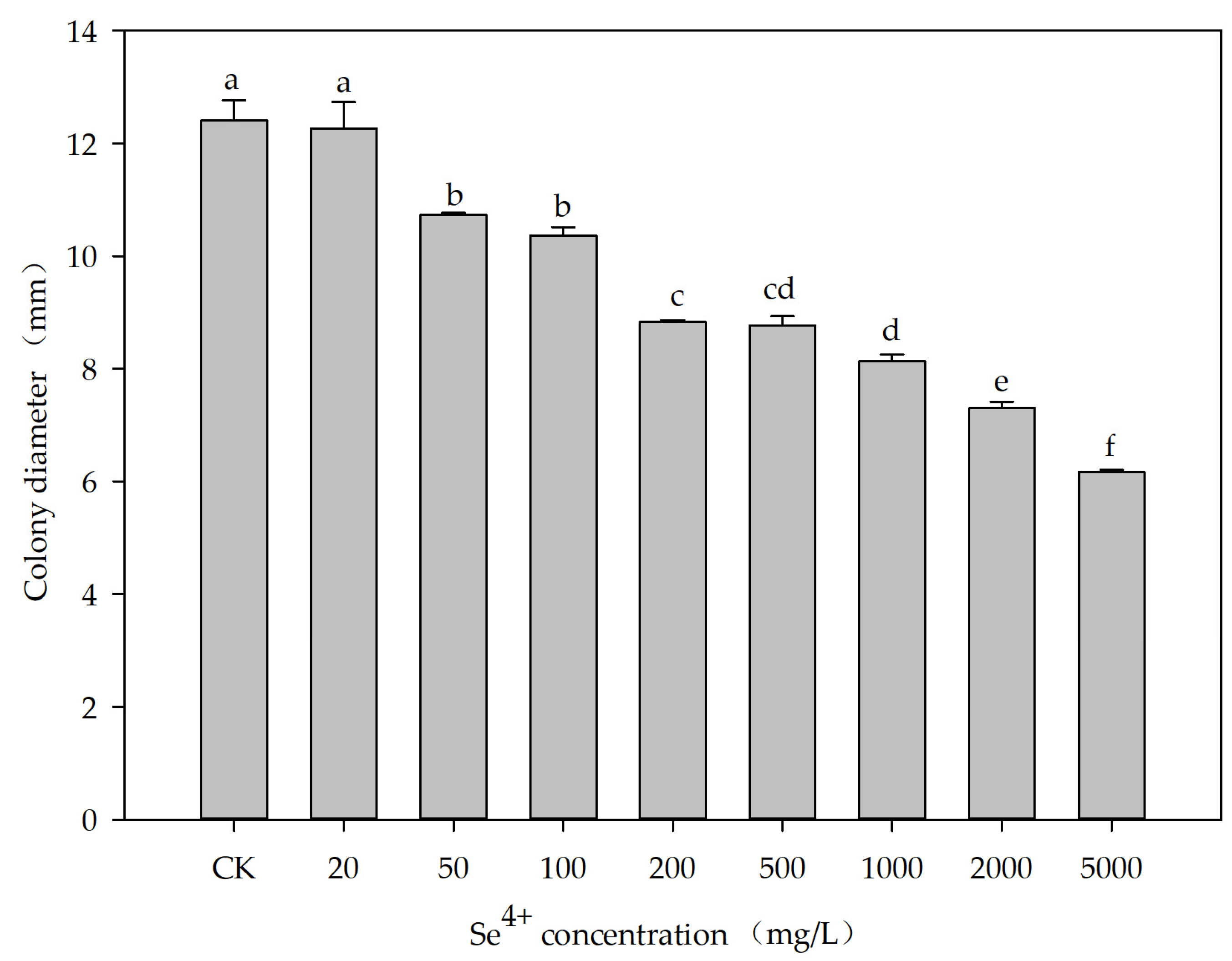 Microorganisms 13 01559 g004