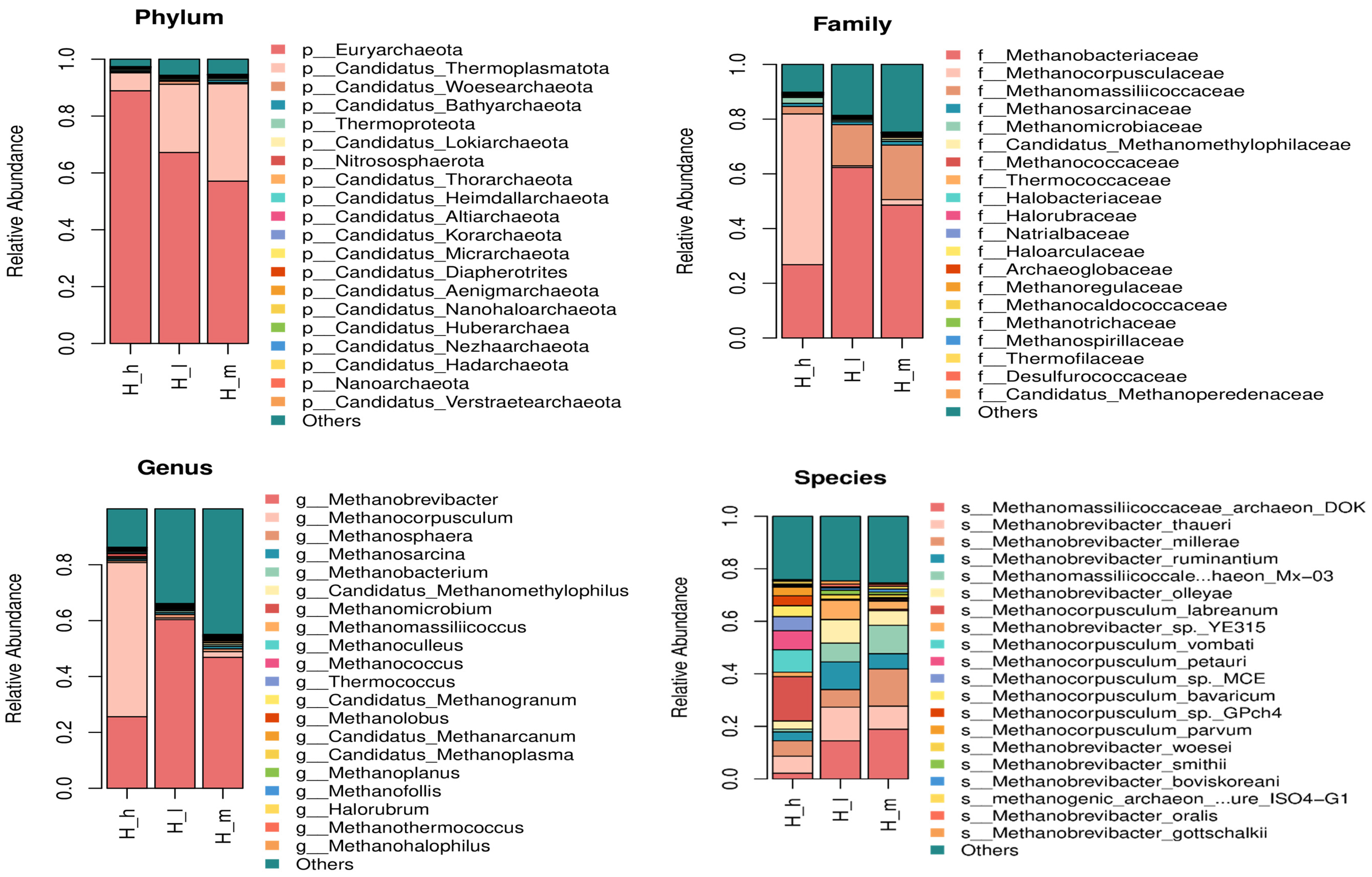 Microorganisms 13 01560 g002