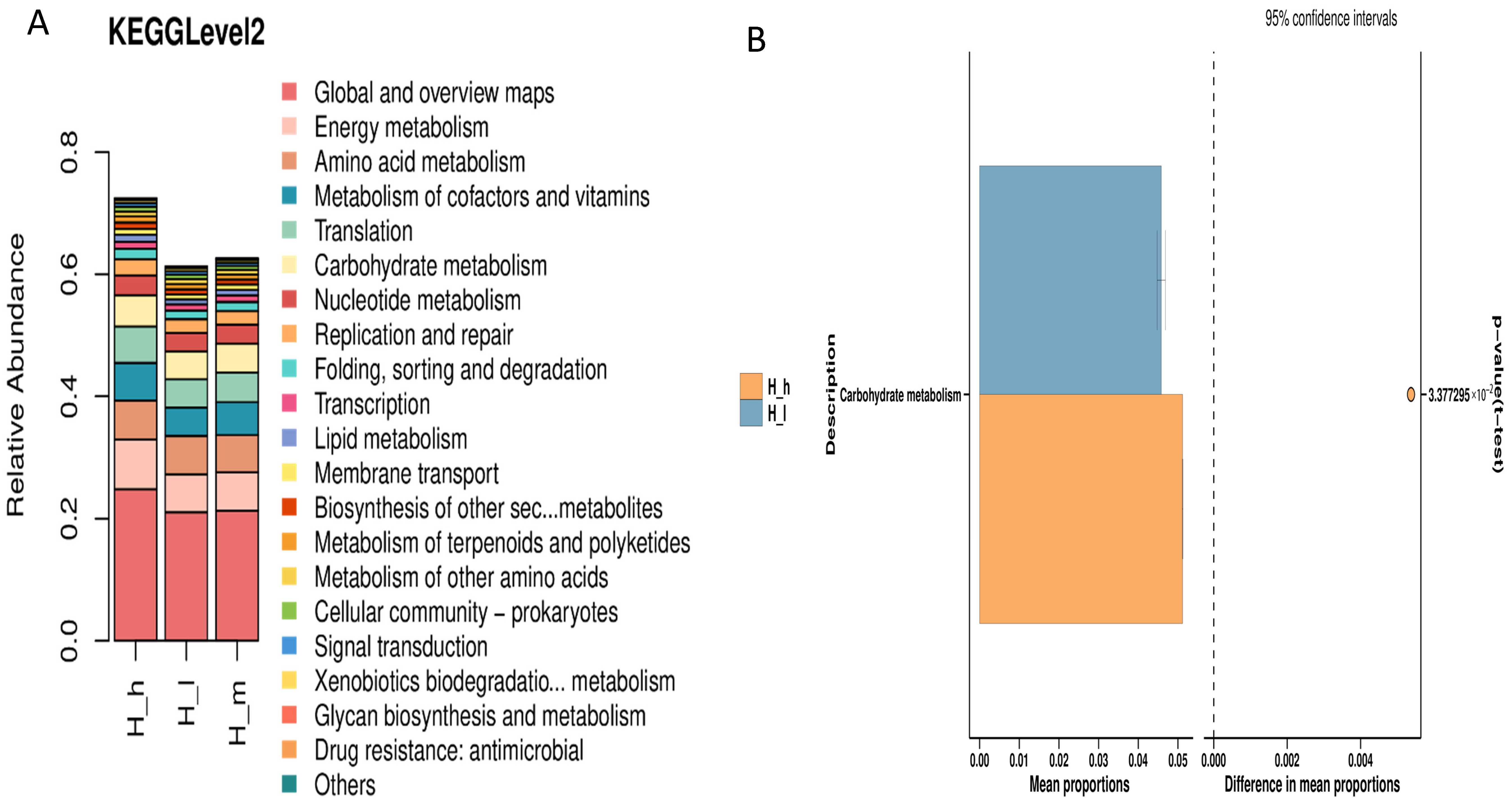 Microorganisms 13 01560 g004