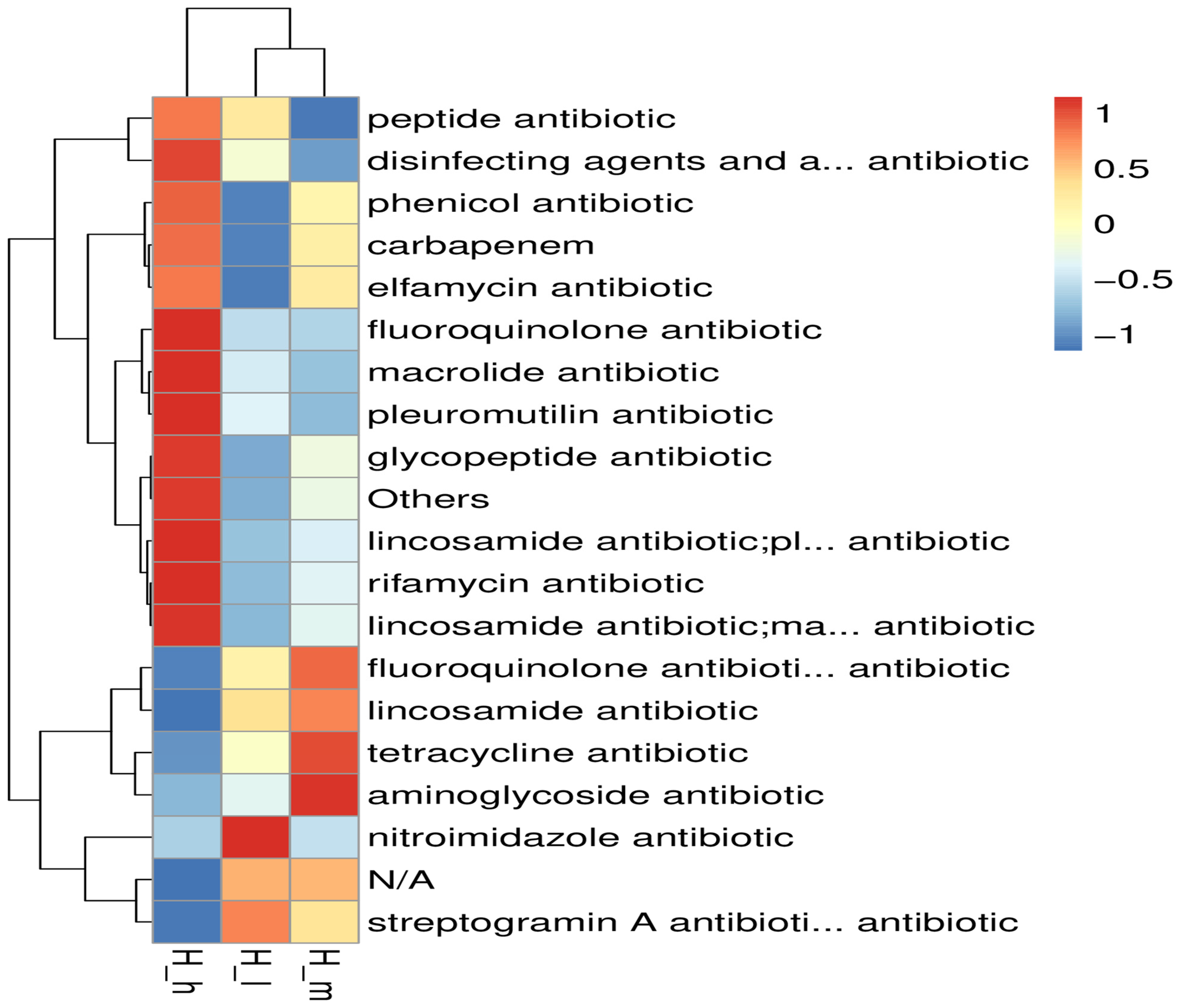 Microorganisms 13 01560 g006
