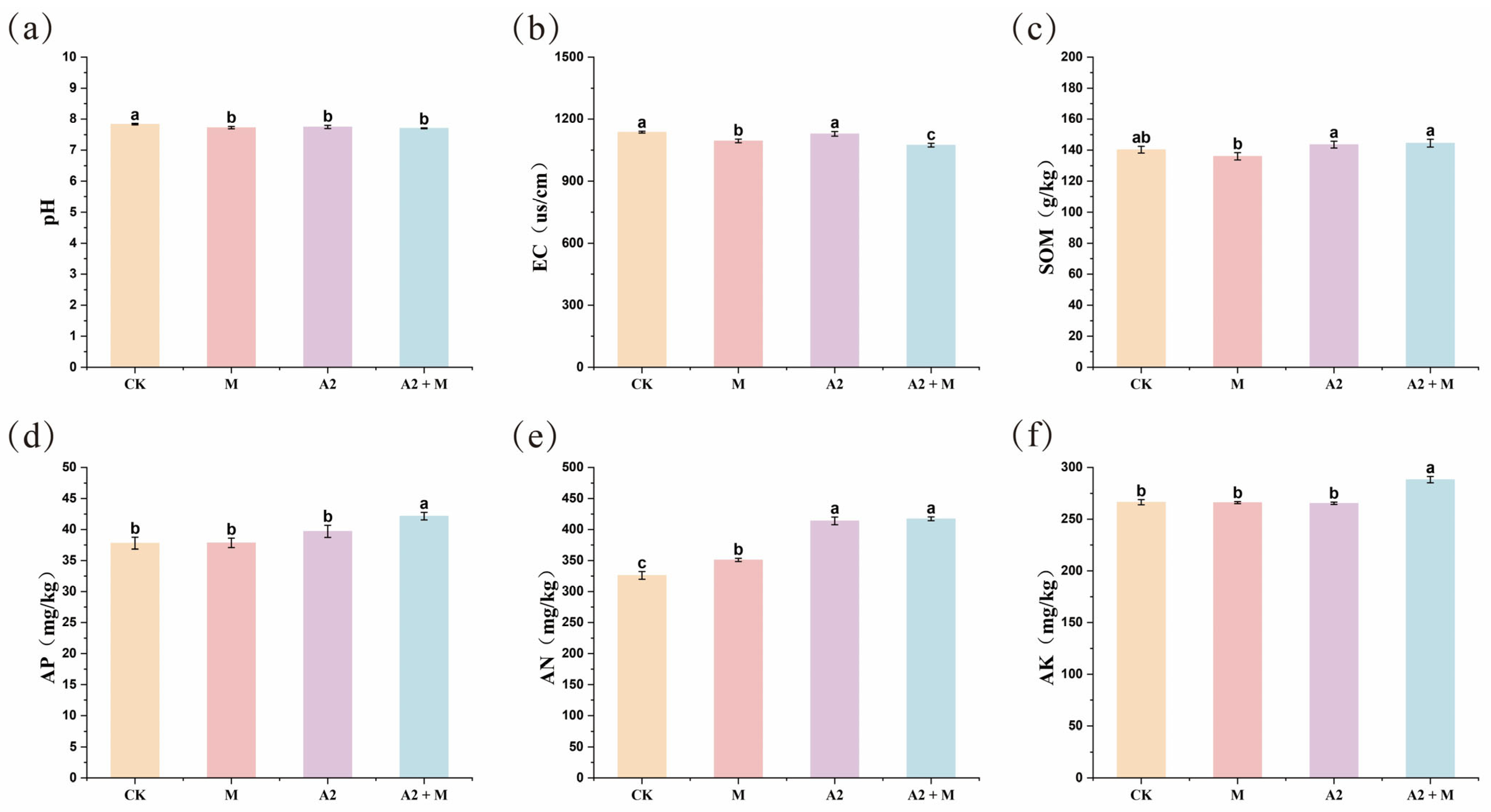 Microorganisms 13 01562 g002
