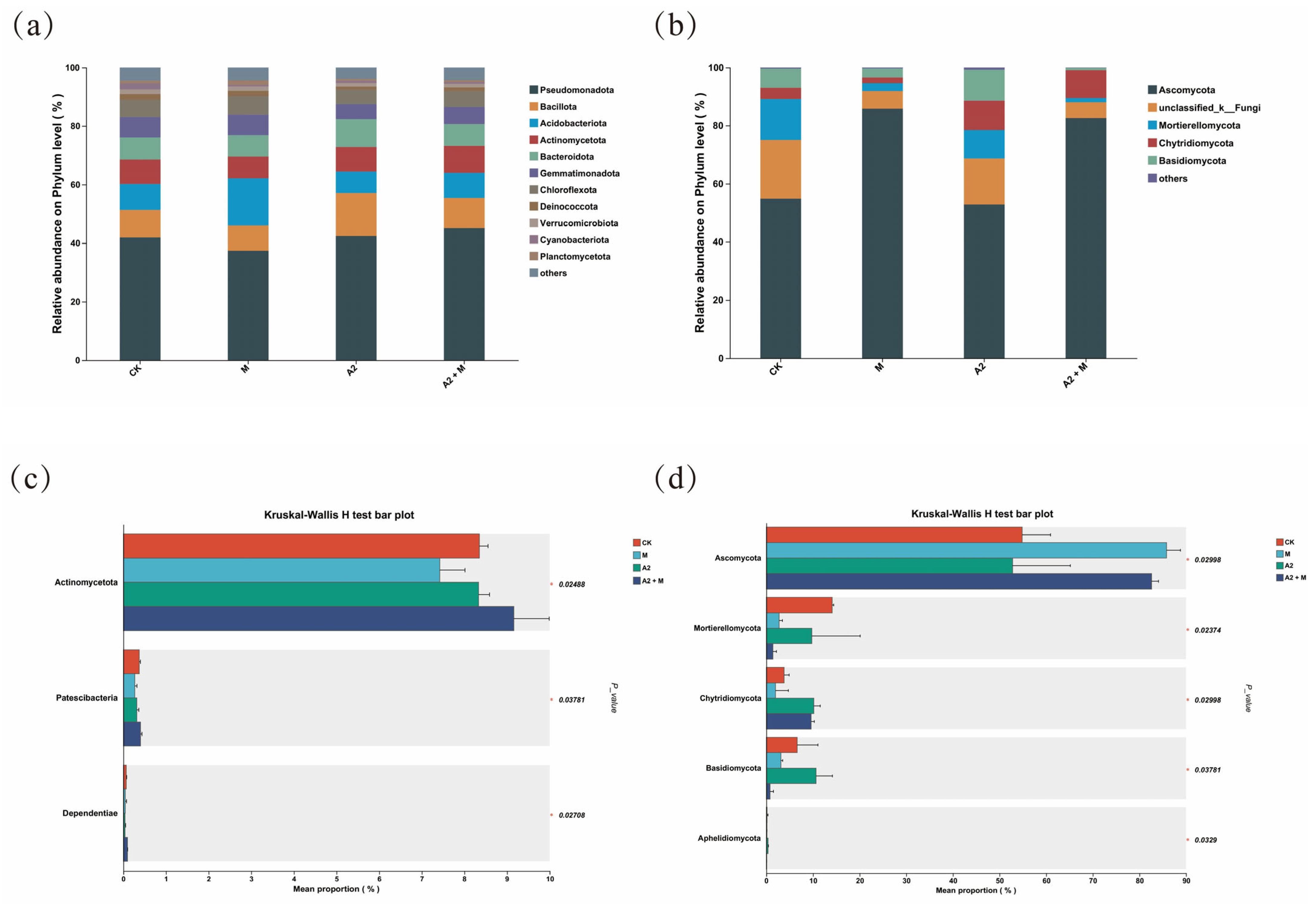 Microorganisms 13 01562 g005