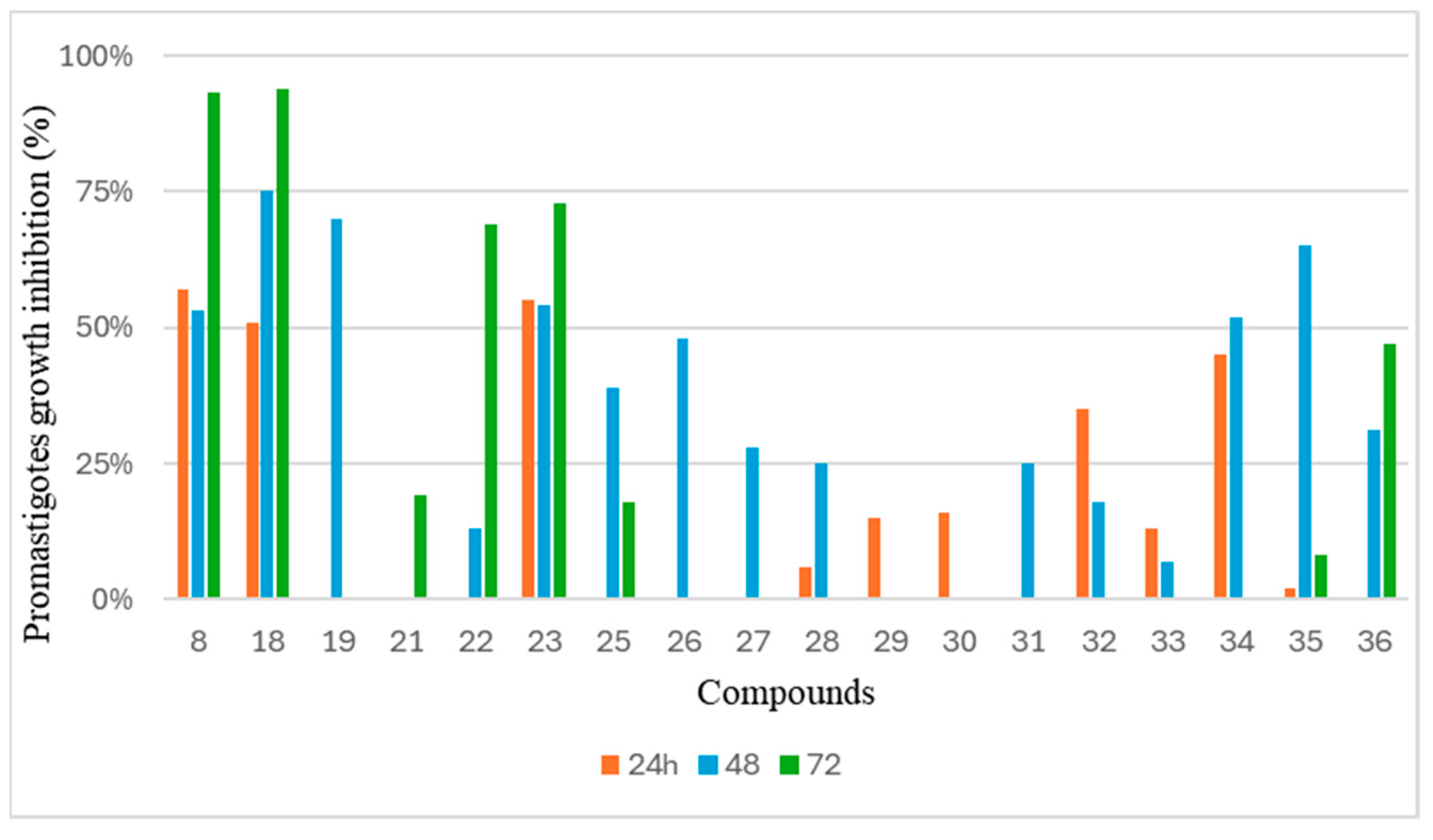 Microorganisms 13 01563 g004