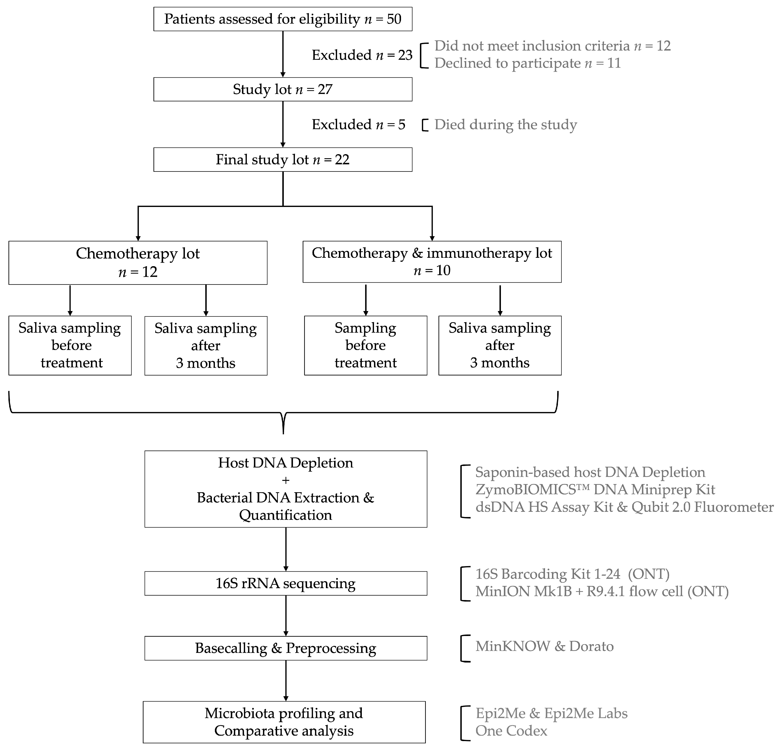 Microorganisms 13 01565 g001