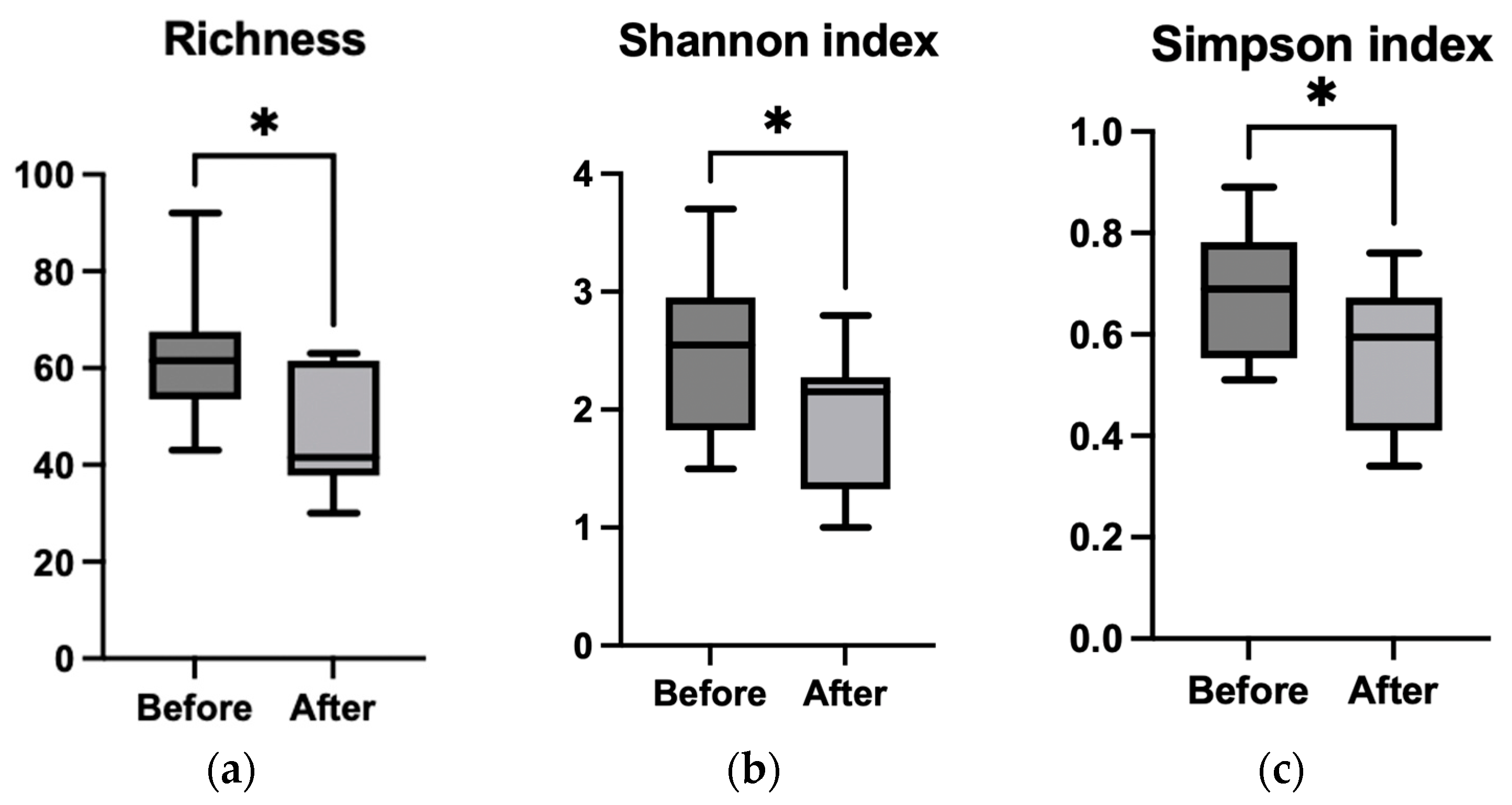 Microorganisms 13 01565 g003