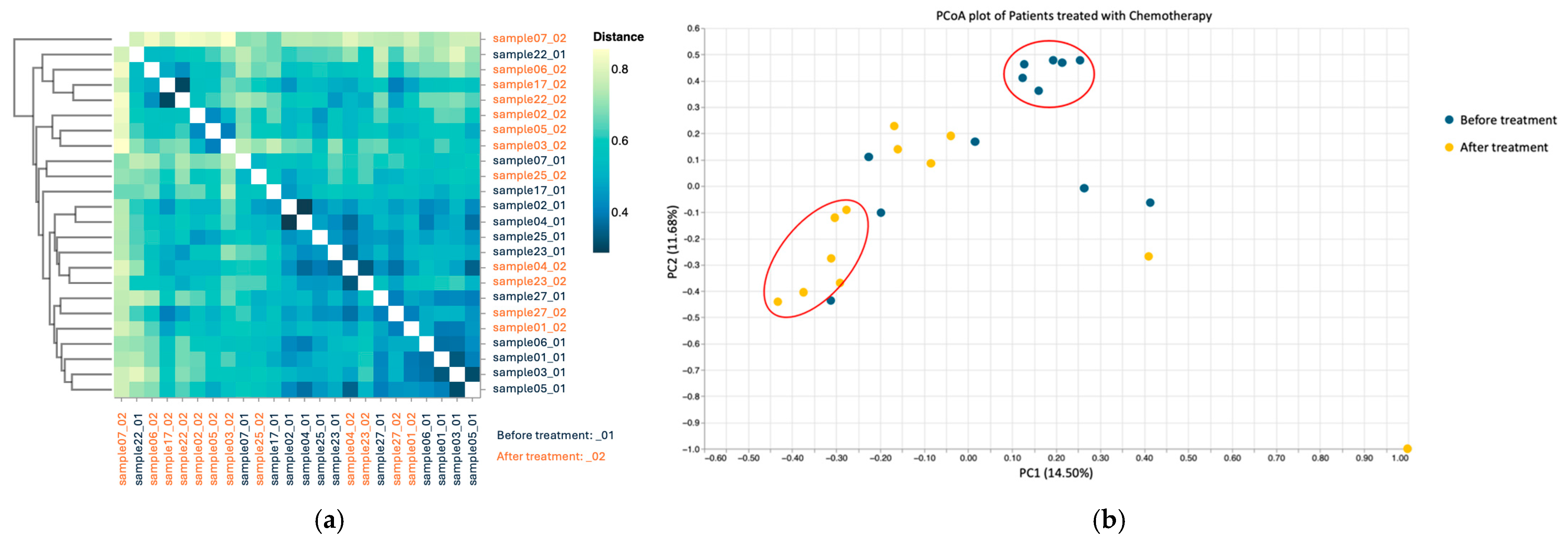 Microorganisms 13 01565 g004