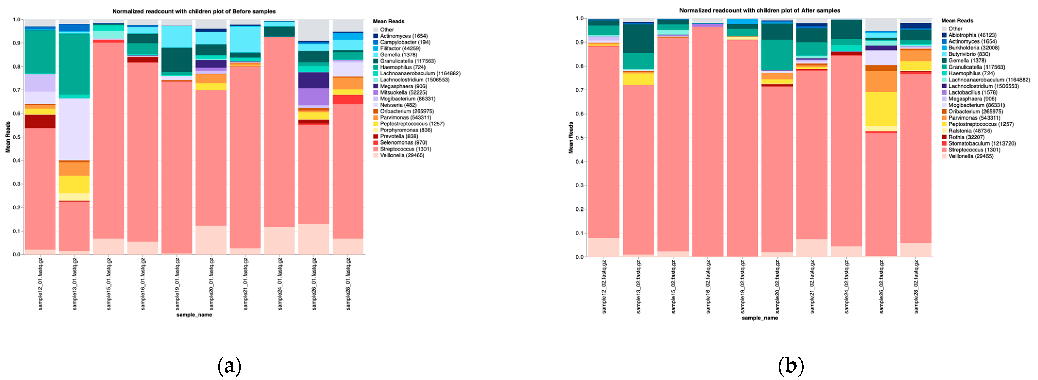 Microorganisms 13 01565 g005