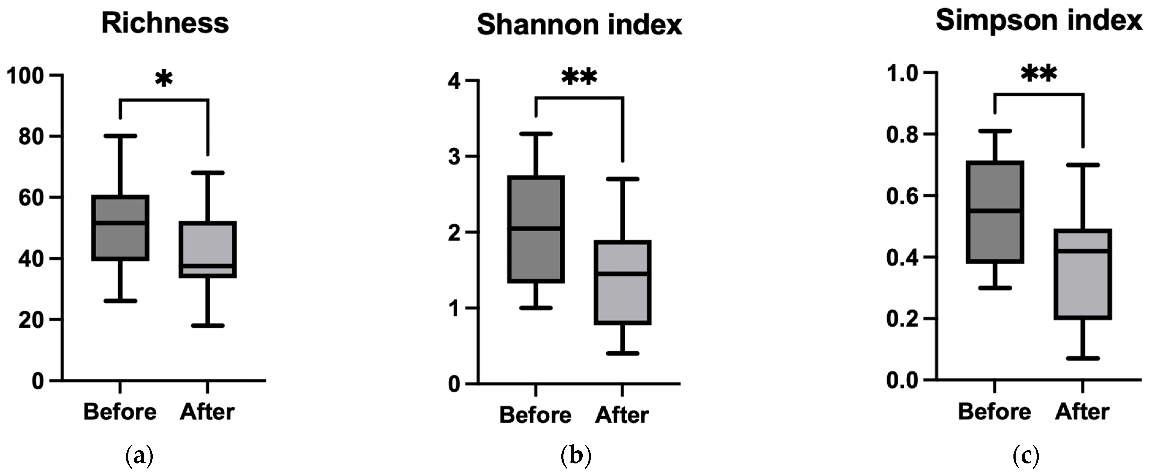 Microorganisms 13 01565 g006