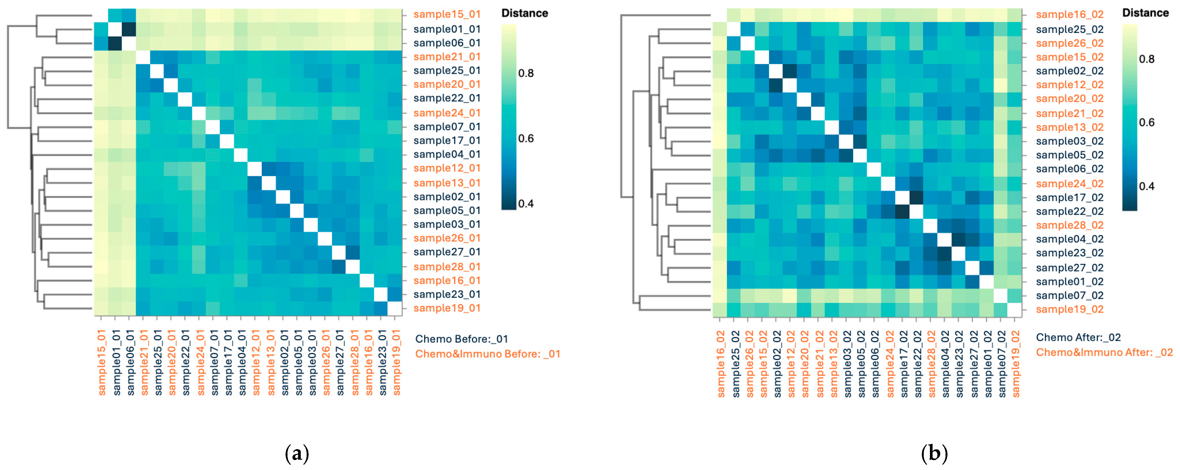 Microorganisms 13 01565 g009