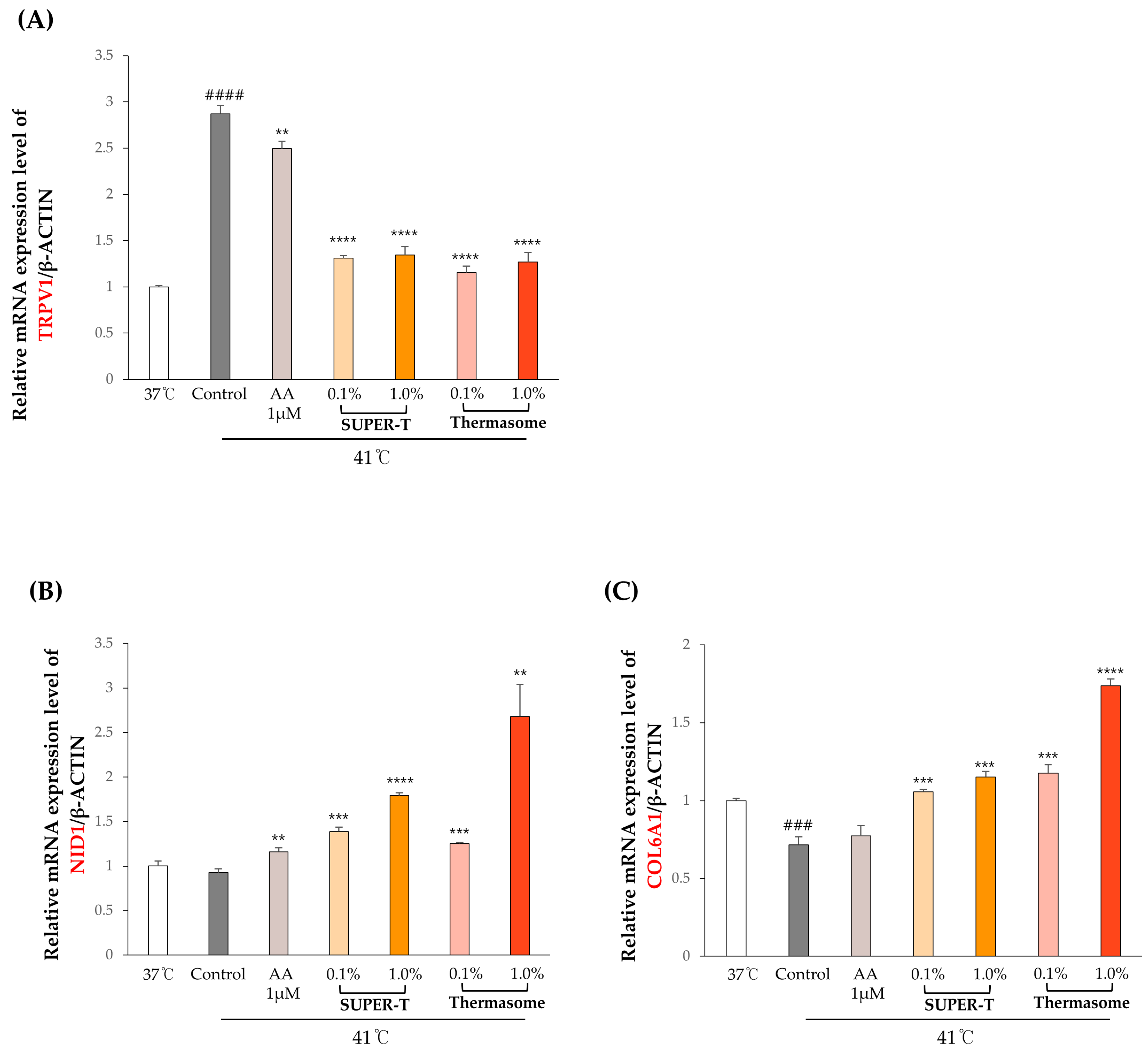 Microorganisms 13 01569 g006a