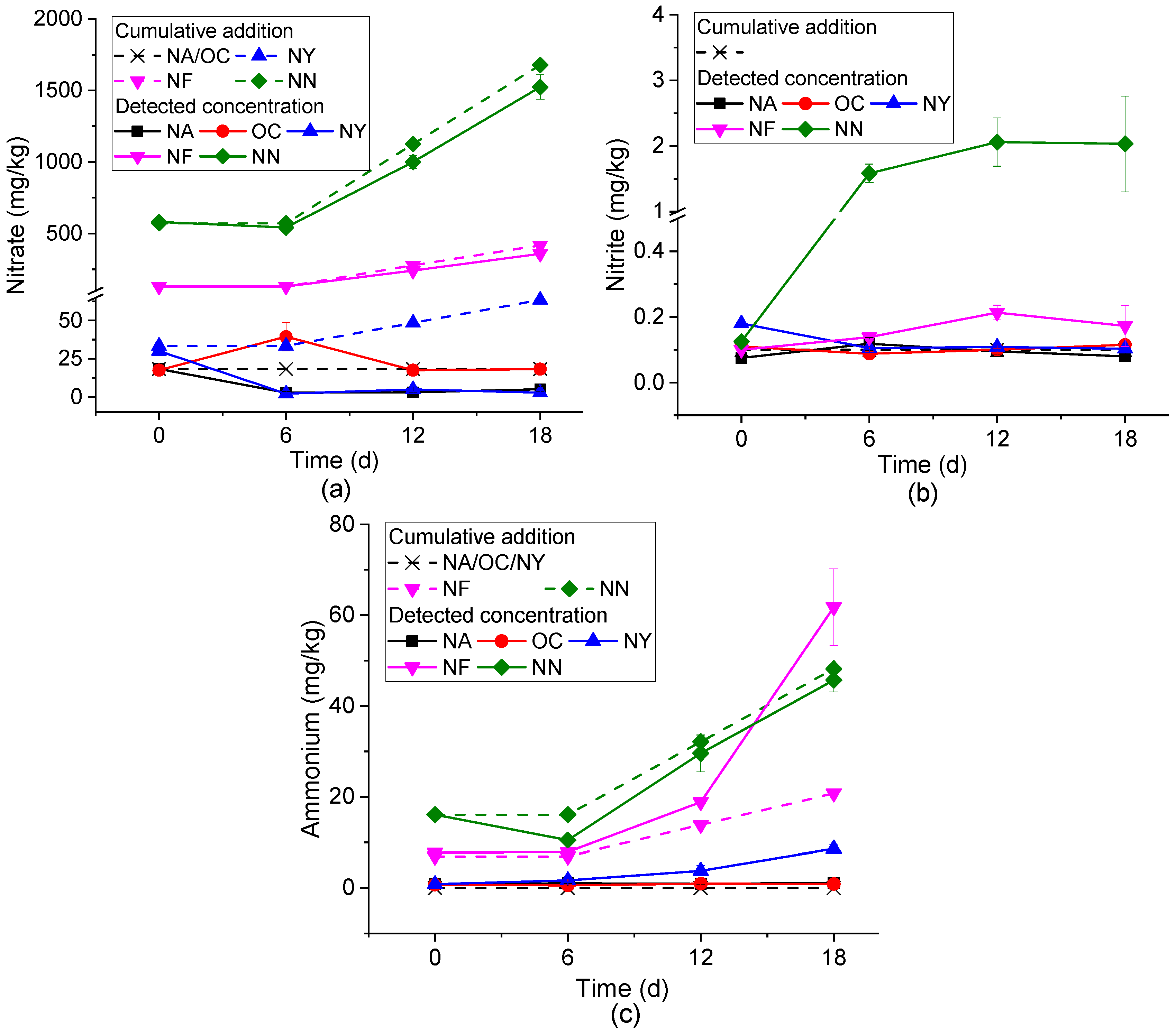 Microorganisms 13 01575 g002
